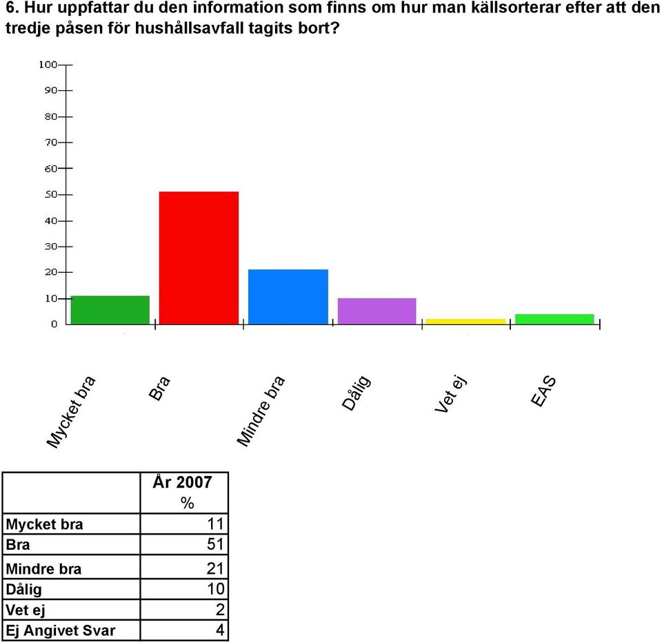 tagits bort?