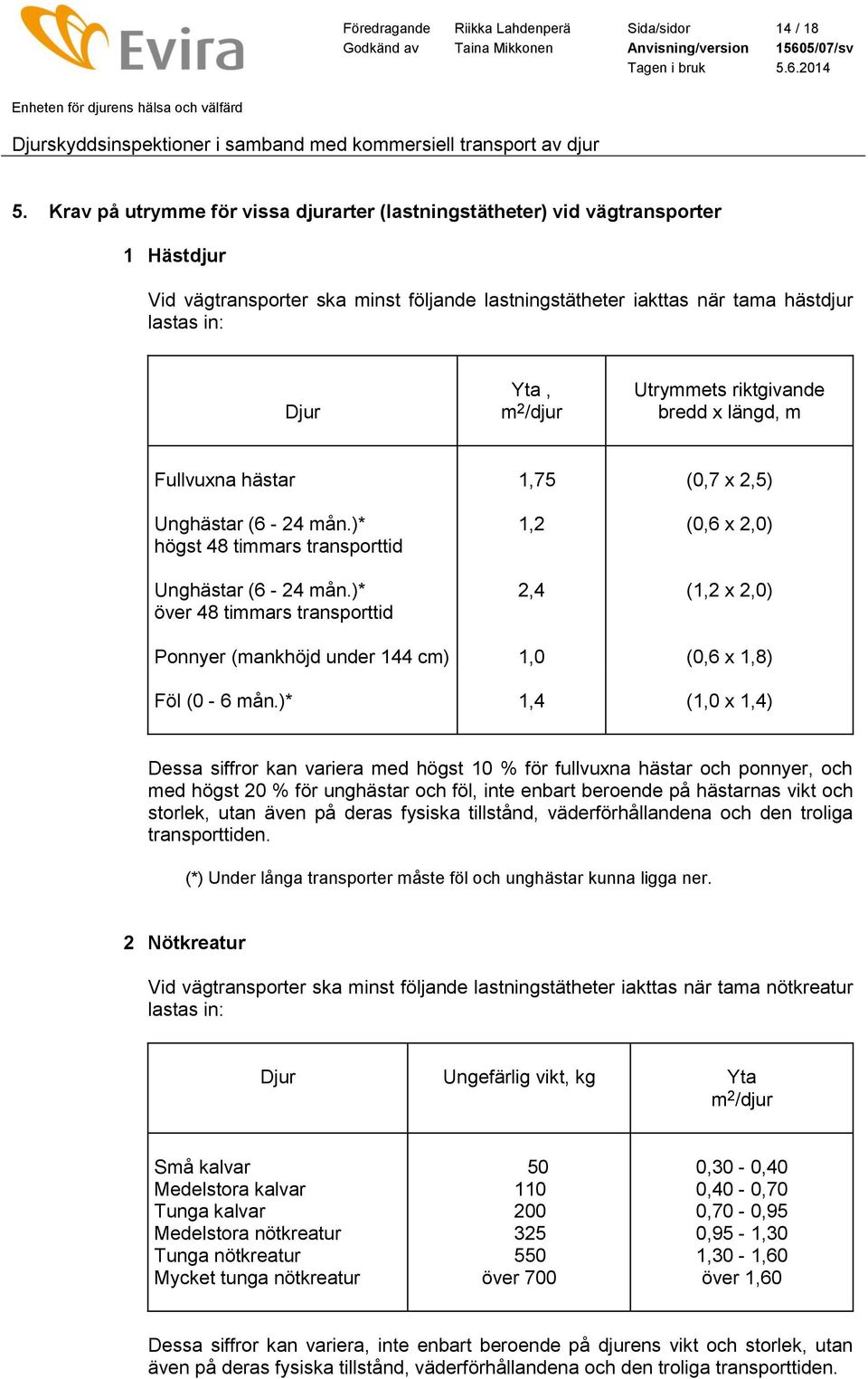 Utrymmets riktgivande bredd x längd, m Fullvuxna hästar 1,75 (0,7 x 2,5) Unghästar (6-24 mån.)* högst 48 timmars transporttid Unghästar (6-24 mån.