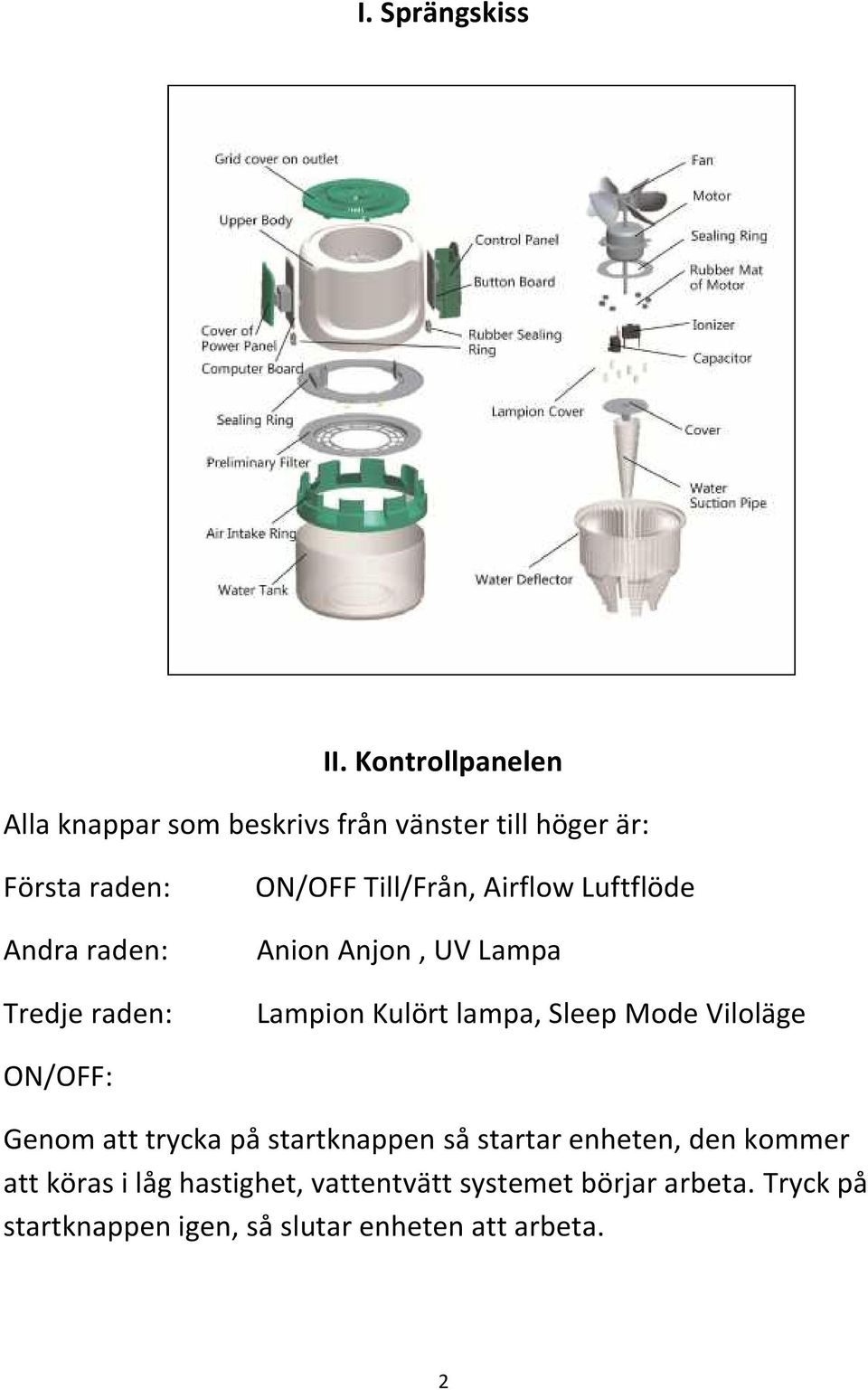 raden: ON/OFF Till/Från, Airflow Luftflöde Anion Anjon, UV Lampa Lampion Kulört lampa, Sleep Mode