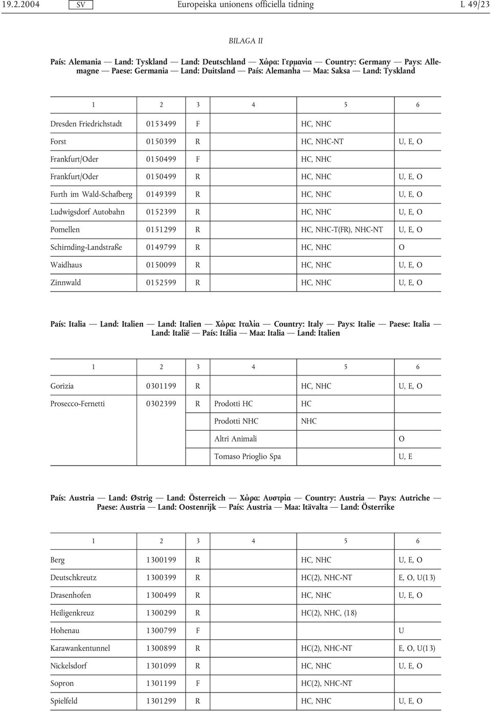 NHC U, E, O Ludwigsdorf Autobahn 0152399 R HC, NHC U, E, O Pomellen 0151299 R HC, NHC-T(FR), NHC-NT U, E, O Schirnding-Landstraße 0149799 R HC, NHC O Waidhaus 0150099 R HC, NHC U, E, O Zinnwald