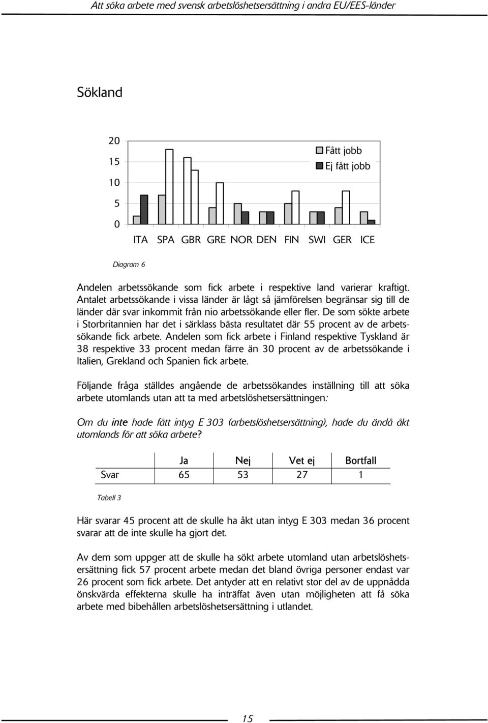 De som sökte arbete i Storbritannien har det i särklass bästa resultatet där 55 procent av de arbetssökande fick arbete.