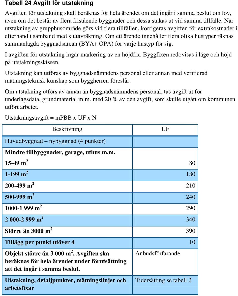 Om ett ärende innehåller flera olika hustyper räknas sammanlagda byggnadsarean (BYA+ OPA) för varje hustyp för sig. I avgiften för utstakning ingår markering av en höjdfix.