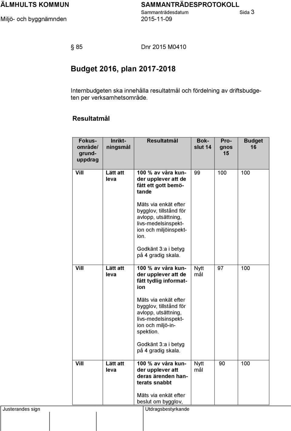 enkät efter bygglov, tillstånd för avlopp, utsättning, livs-medelsinspektion och miljöinspektion. Godkänt 3:a i betyg på 4 gradig skala.