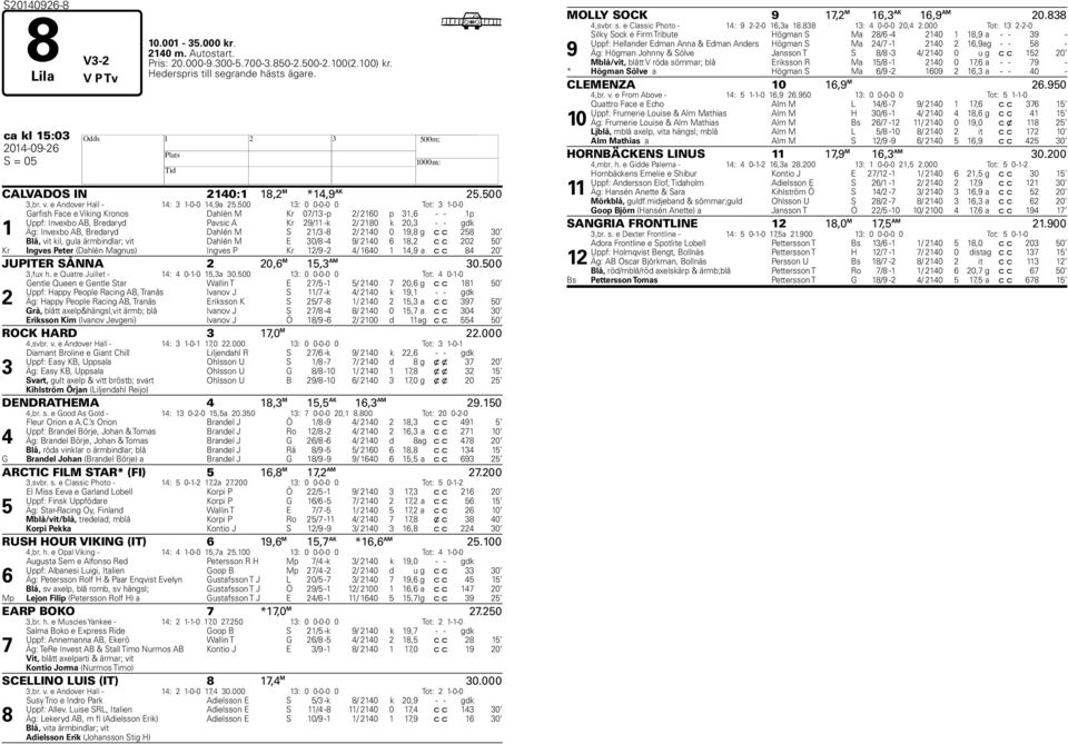 500 13: 0 0-0-0 0 Tot: 3 1-0-0 1 Garfish Face e Viking Kronos Dahlén M Kr 07/13 -p 2/ 2160 p 31,6 - - 1p Uppf: Invexbo AB, Bredaryd Pavsic A Kr 29/11 -k 2/ 2180 k 20,3 - - gdk Äg: Invexbo AB,