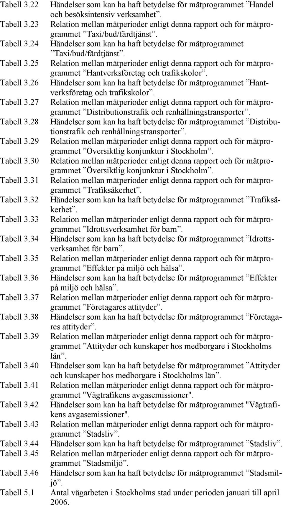 1 Händelser som kan ha haft betydelse för mätprogrammet Handel och besöksintensiv verksamhet. Relation mellan mätperioder enligt denna rapport och för mätprogrammet Taxi/bud/färdtjänst.