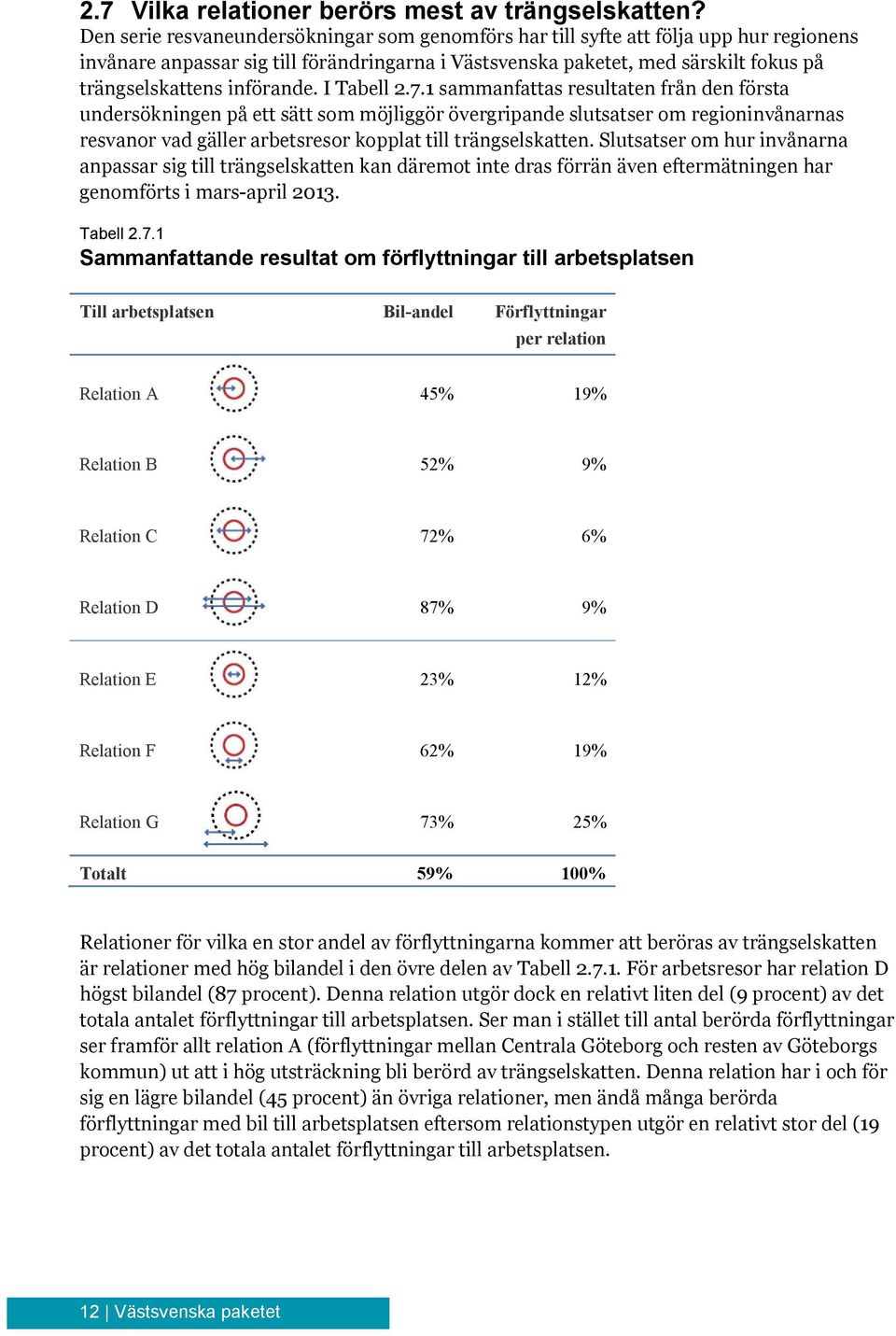 införande. I Tabell 2.7.