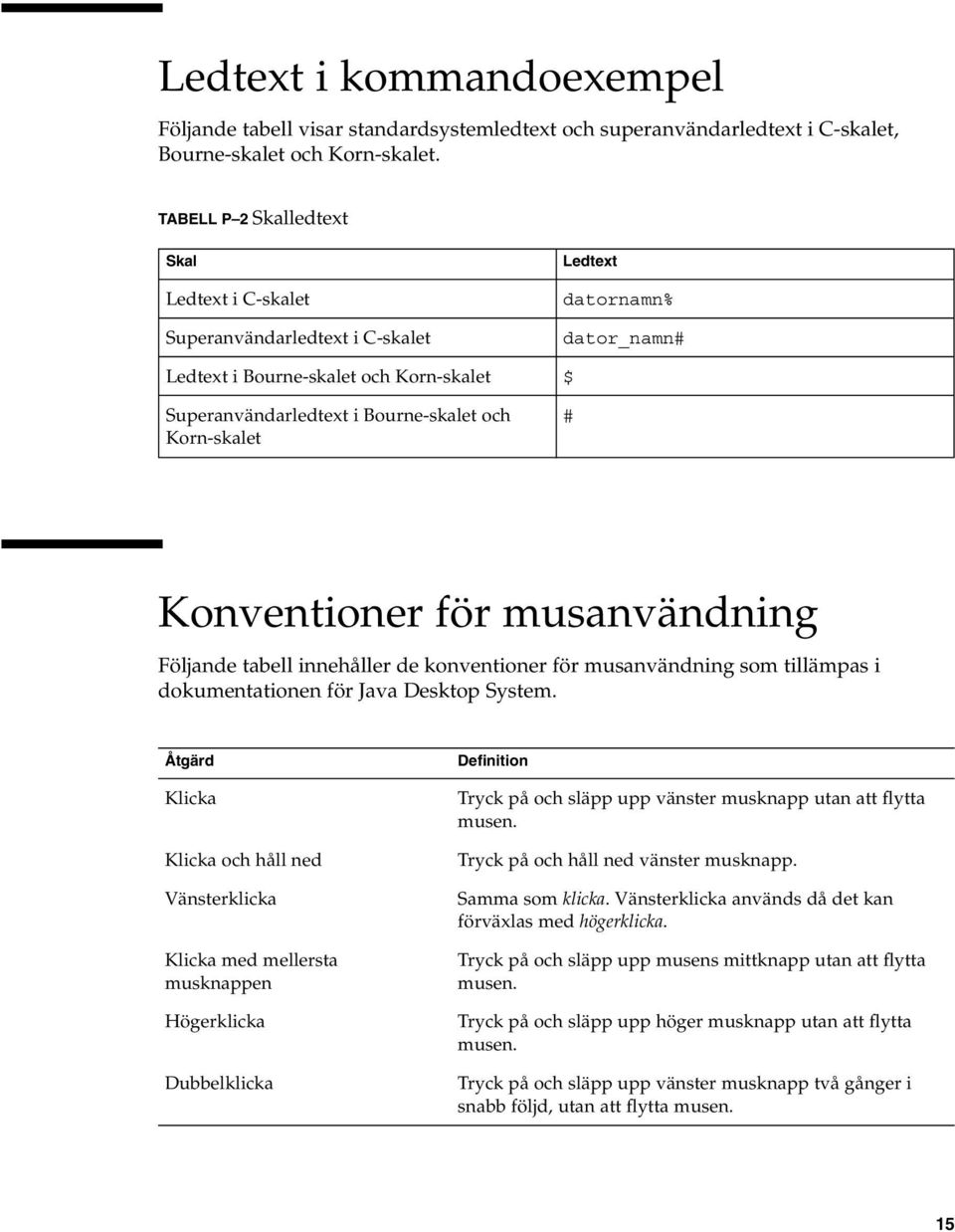 Korn-skalet # Konventioner för musanvändning Följande tabell innehåller de konventioner för musanvändning som tillämpas i dokumentationen för Java Desktop System.