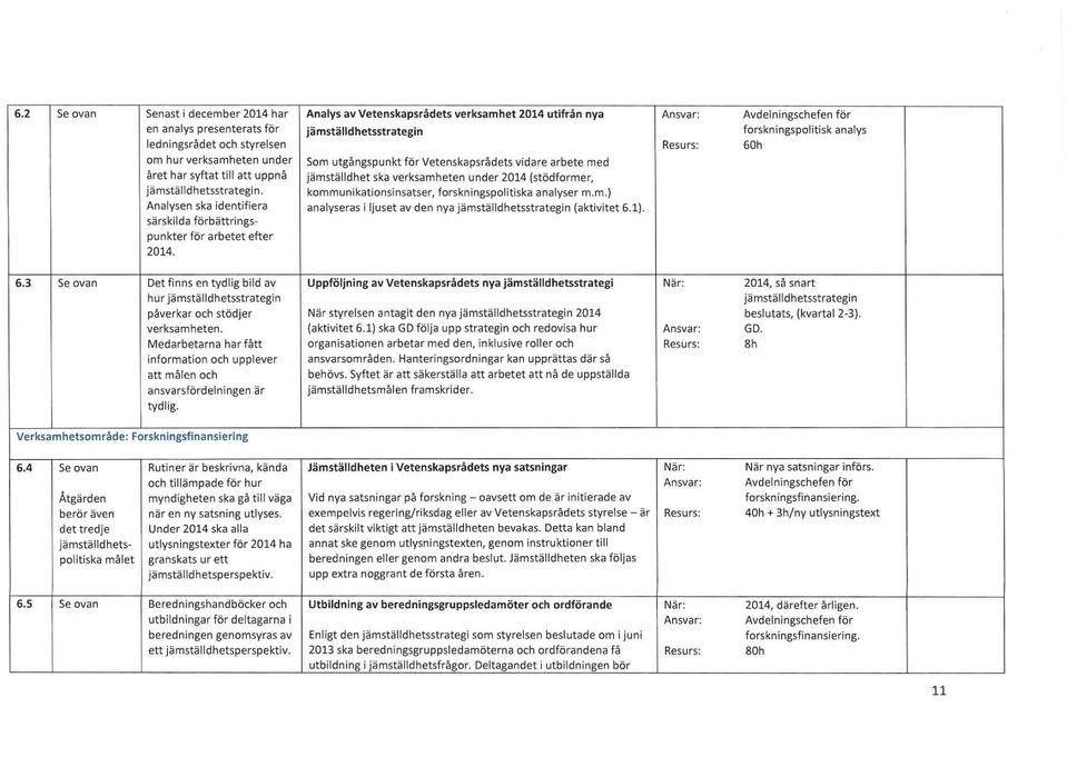 Analysen ska identifiera särskilda förbättrings Som utgångspunkt för Vetenskapsrådets vidare arbete med jämställdhet ska verksamheten under 2014 (stödformer, kommunikationsinsatser,