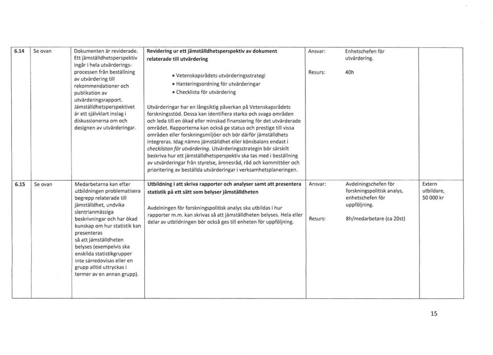 ärettsjälvklartinslagi diskussionerna om och designen av utvärderingar.