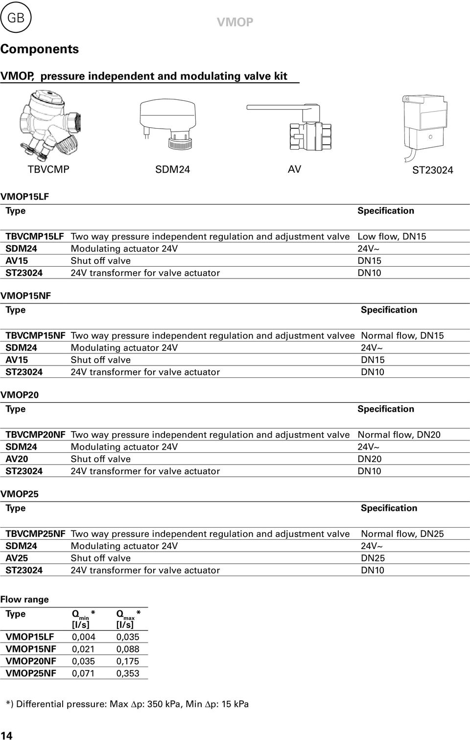 adjustment valvee Normal flow, DN15 SDM4 Modulating actuator 4V 4V~ AV15 Shut off valve DN15 ST304 4V transformer for valve actuator DN10 VMOP0 Type Specification TBVCMP0NF Two way pressure