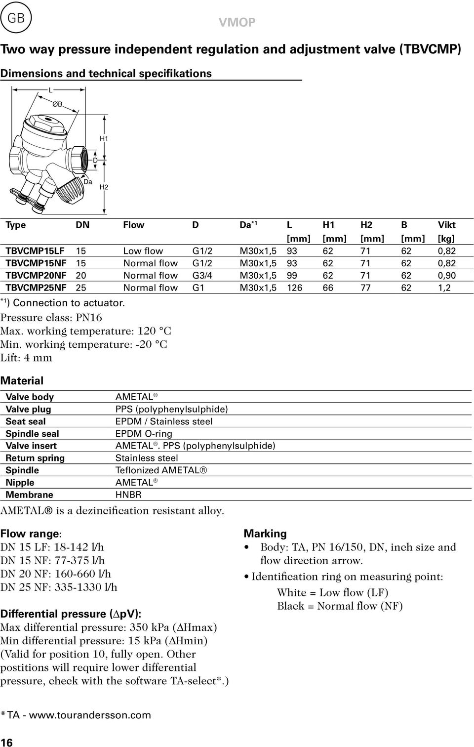 actuator. Pressure class: PN16 Max. working temperature: 10 C Min.