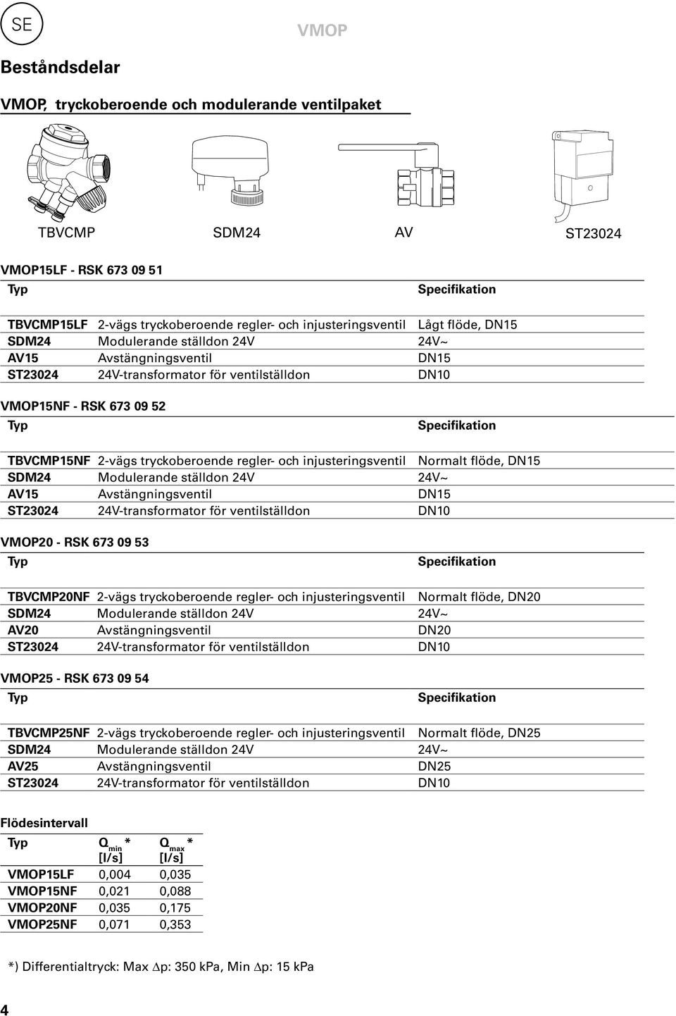 regler- och injusteringsventil Normalt flöde, DN15 SDM4 Modulerande ställdon 4V 4V~ AV15 Avstängningsventil DN15 ST304 4V-transformator för ventilställdon DN10 VMOP0 - RSK 673 09 53 Typ Specifikation