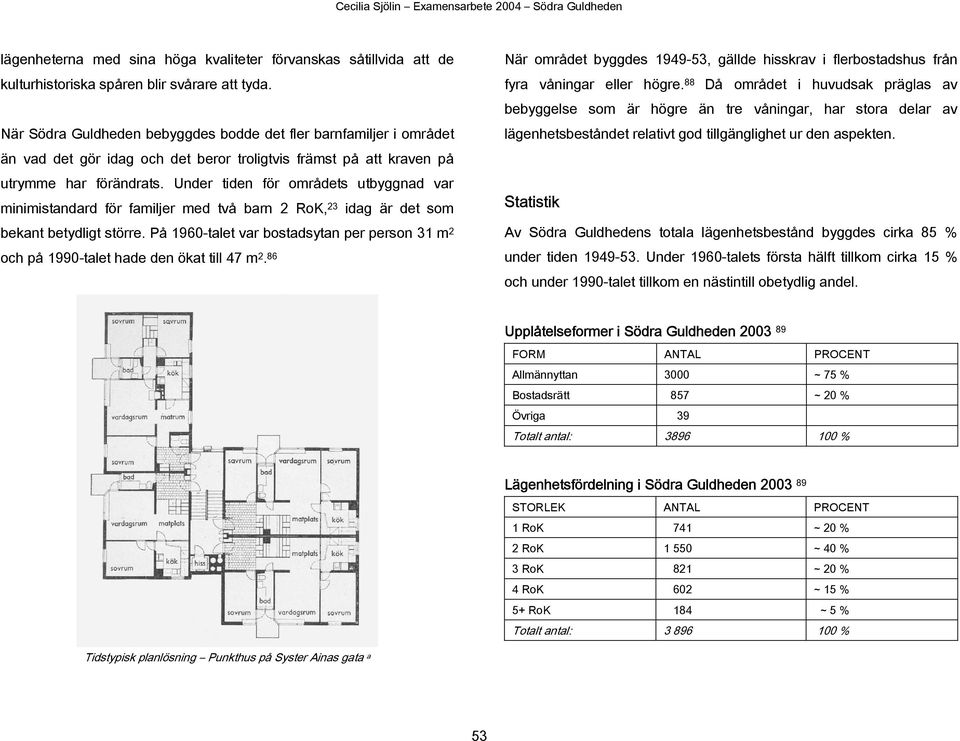 Under tiden för områdets utbyggnad var minimistandard för familjer med två barn 2 RoK, 23 idag är det som bekant betydligt större.