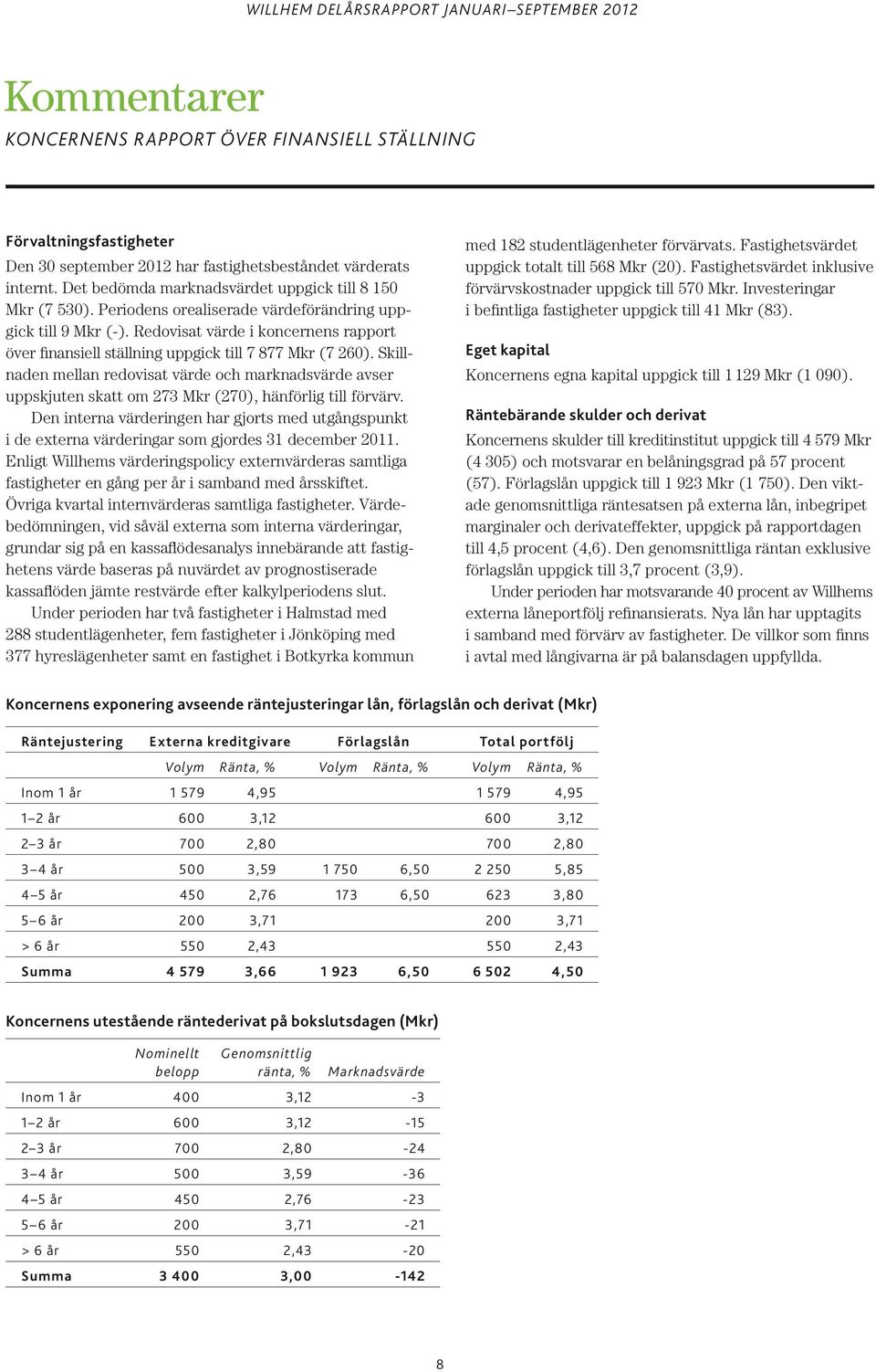 Redovisat värde i koncernens rapport över finansiell ställning uppgick till 7 877 Mkr (7 260).