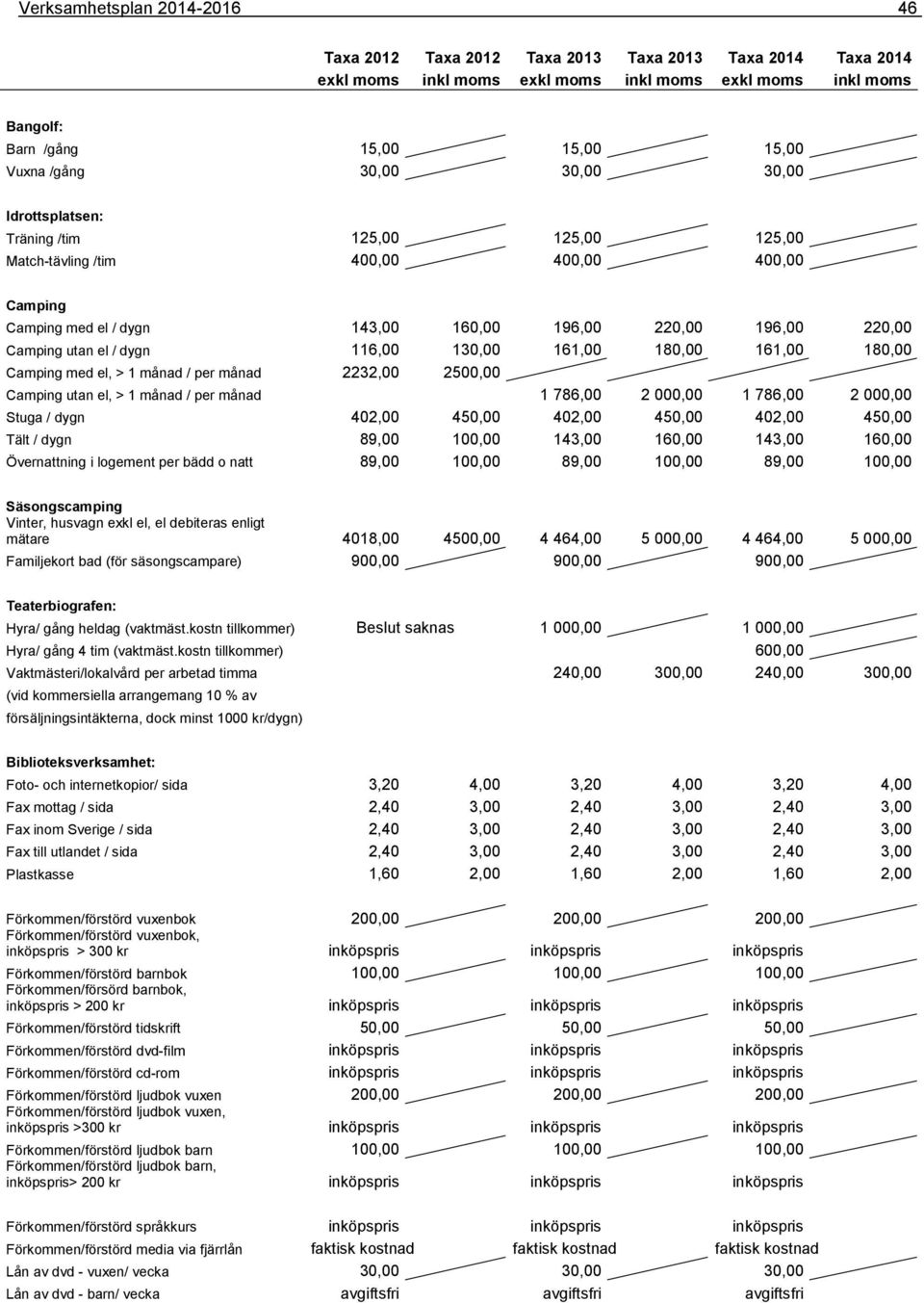 > 1 månad / per månad 1 786,00 2 000,00 1 786,00 2 000,00 Stuga / dygn 402,00 450,00 402,00 450,00 402,00 450,00 Tält / dygn 89,00 100,00 143,00 160,00 143,00 160,00 Övernattning i logement per bädd