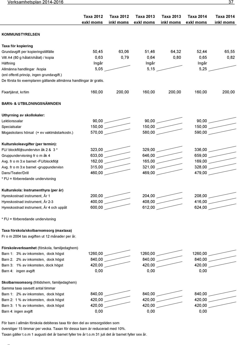 Fixartjänst, kr/tim 160,00 200,00 160,00 200,00 160,00 200,00 BARN- & UTBILDNINGSNÄMNDEN Uthyrning av skollokaler: Lektionssalar 90,00 90,00 90,00 Specialsalar 150,00 150,00 150,00 Mogaskolans hörsal