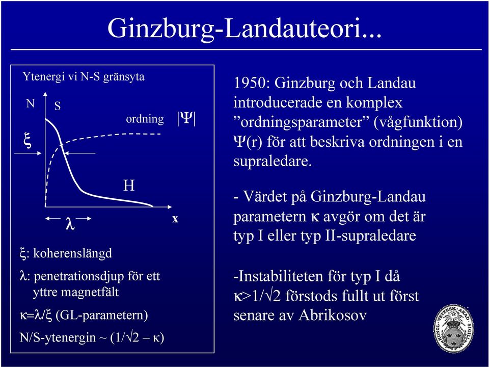 (GL-parametern) N/S-ytenergin ~ (1/ 2 κ) x Ψ 1950: Ginzburg och Landau introducerade en komplex ordningsparameter