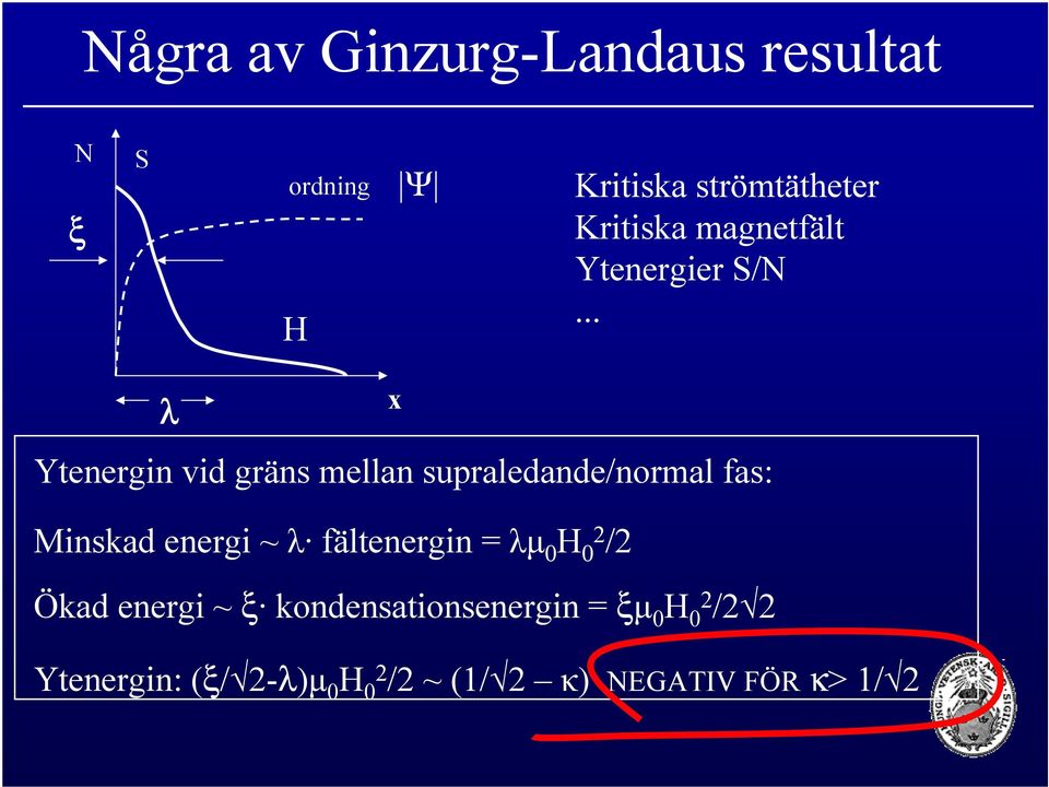 .. λ x Ytenergin vid gräns mellan supraledande/normal fas: Minskad energi ~ λ