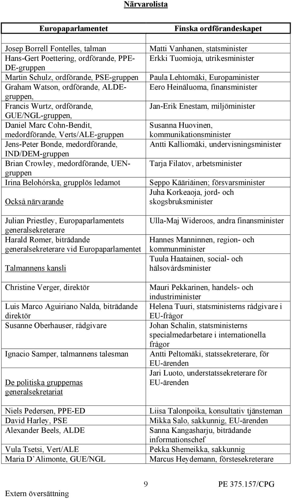 Belohórska, grupplös ledamot Också närvarande Julian Priestley, Europaparlamentets generalsekreterare Harald Rømer, biträdande generalsekreterare vid Europaparlamentet Talmannens kansli Christine