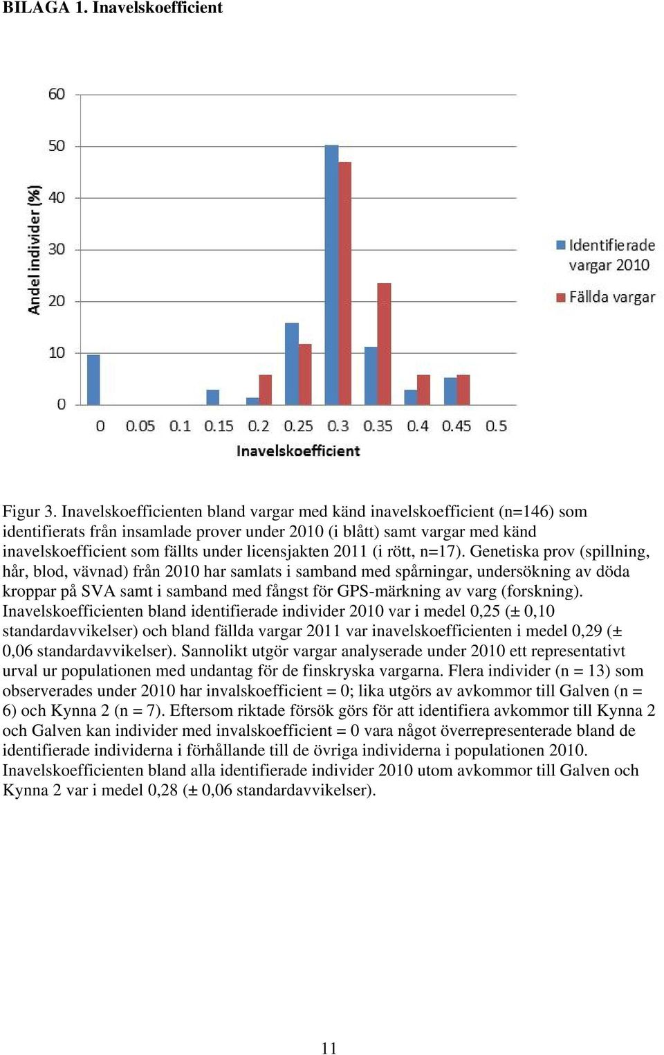 licensjakten 2011 (i rött, n=17).