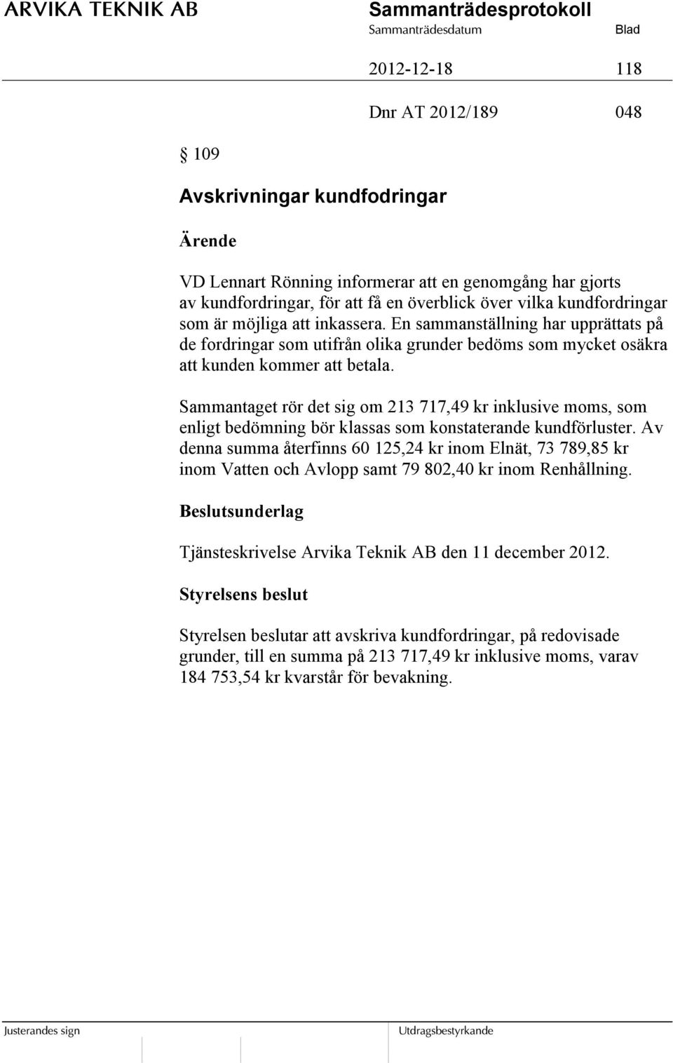 Sammantaget rör det sig om 213 717,49 kr inklusive moms, som enligt bedömning bör klassas som konstaterande kundförluster.