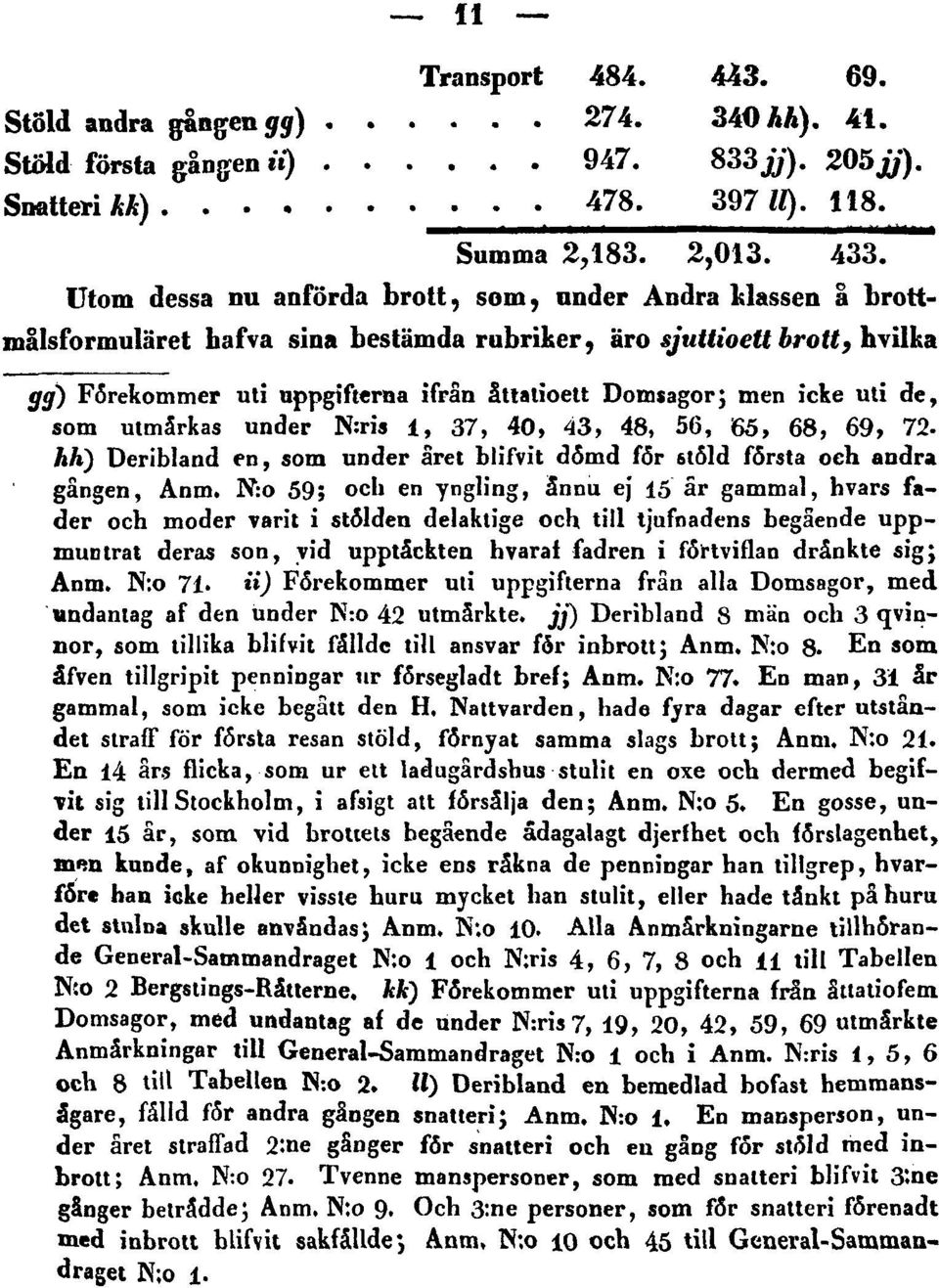 icke uti de, som utmärkas under N:ris 1, 37, 40, 43, 48, 56, 65, 68, 69, 72- hk) Deribland en, som under aret blifvit dömd för stöld första och andra gängen, Anm.