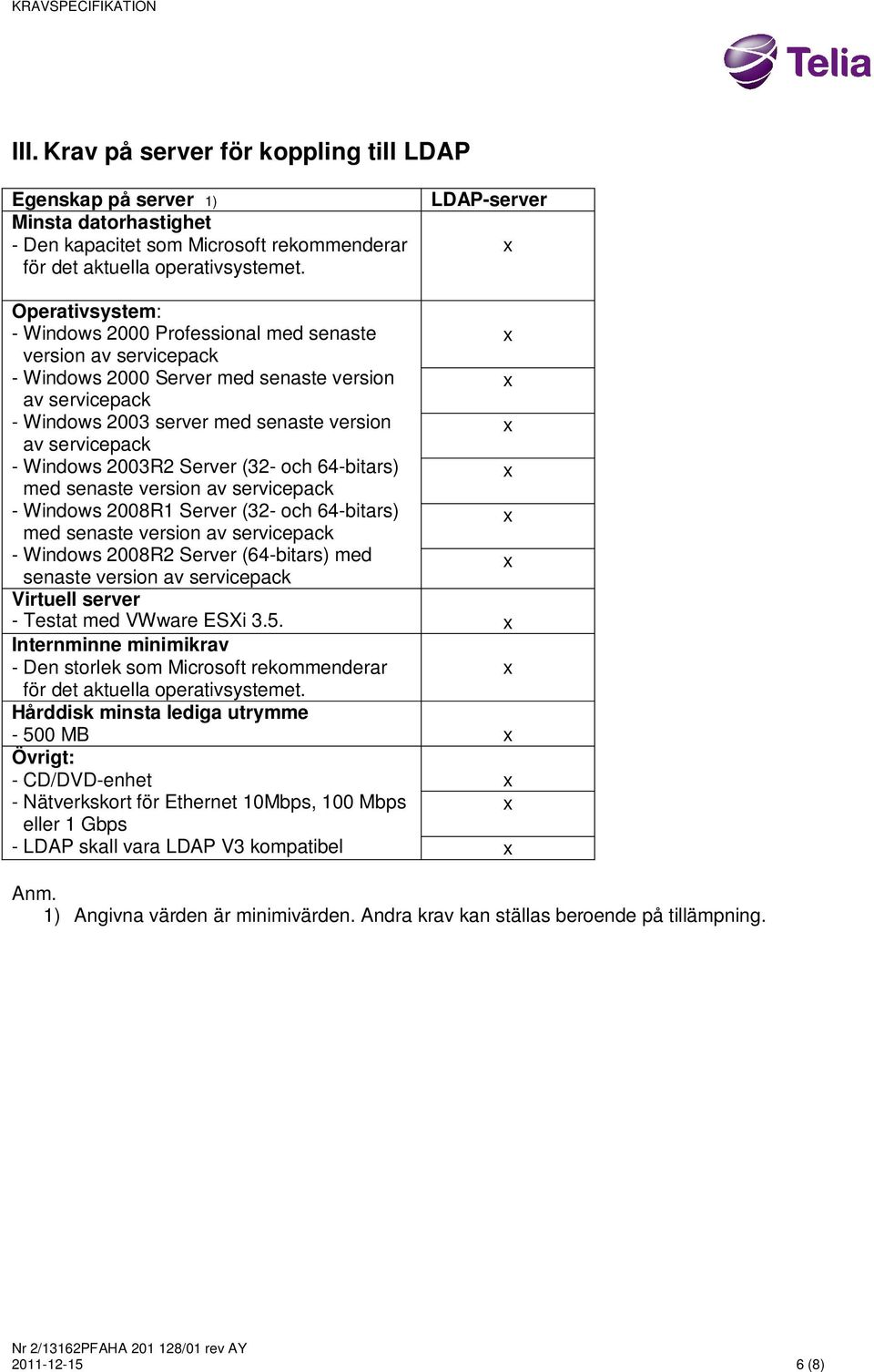 servicepack - Windows 2003R2 Server (32- och 64-bitars) med senaste version av servicepack - Windows 2008R1 Server (32- och 64-bitars) med senaste version av servicepack - Windows 2008R2 Server