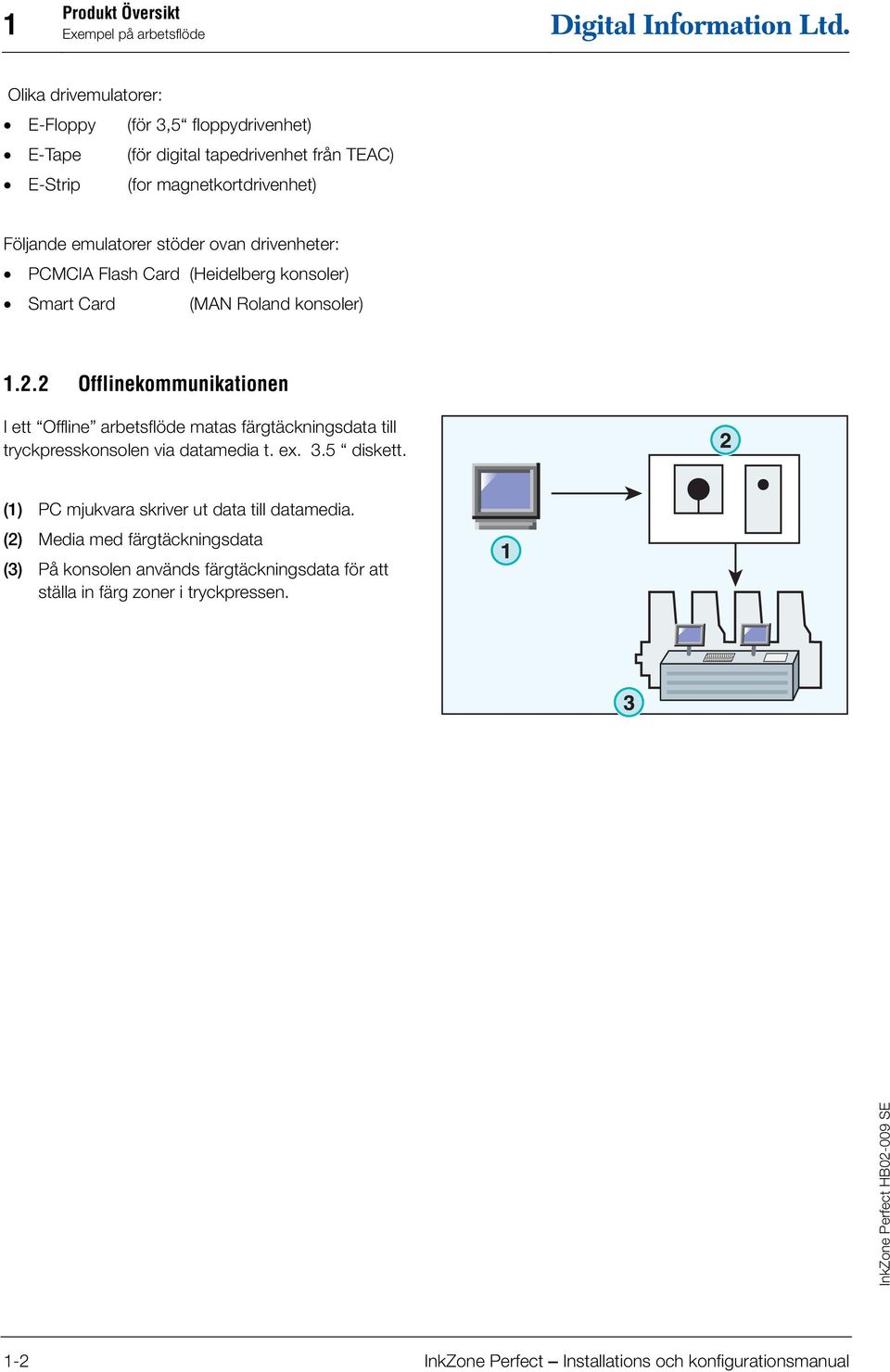 2 Offlinekommunikationen I ett Offline arbetsflöde matas färgtäckningsdata till tryckpresskonsolen via datamedia t. ex. 3.5 diskett.