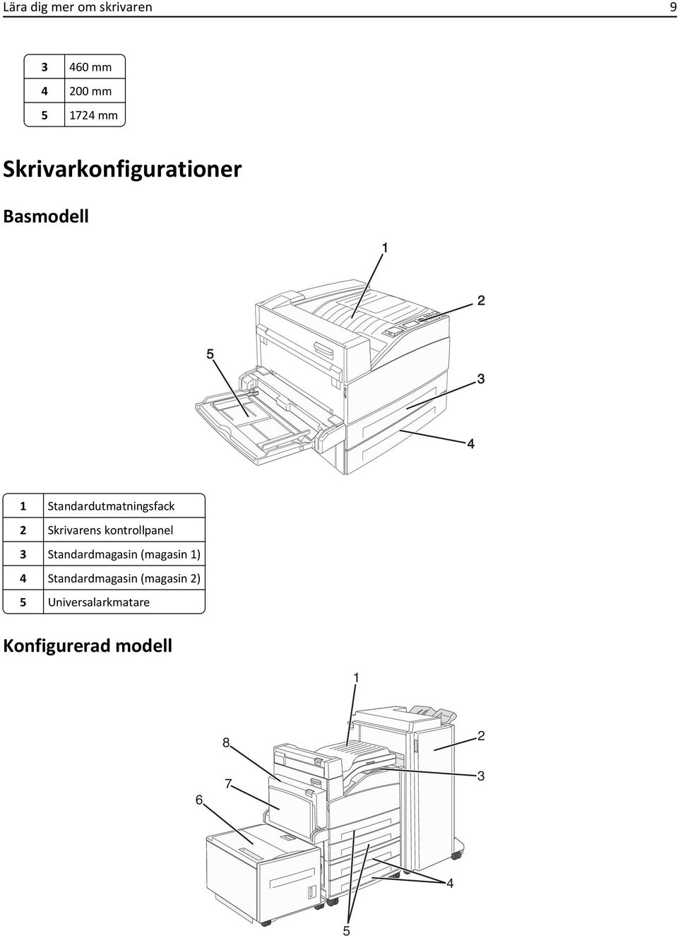 Standardutmatningsfack 2 Skrivarens kontrollpanel 3