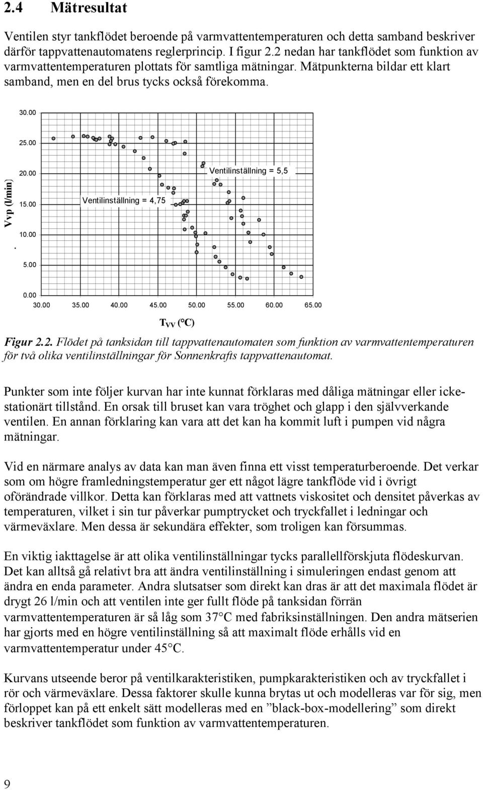 00 Ventilinställning = 5,5 Vvp (l/min). 15.00 10.00 Ventilinställning = 4,75 5.00 0.00 30.00 35.00 40.00 45.00 50.00 55.00 60.00 65.00 T VV ( C) Figur 2.