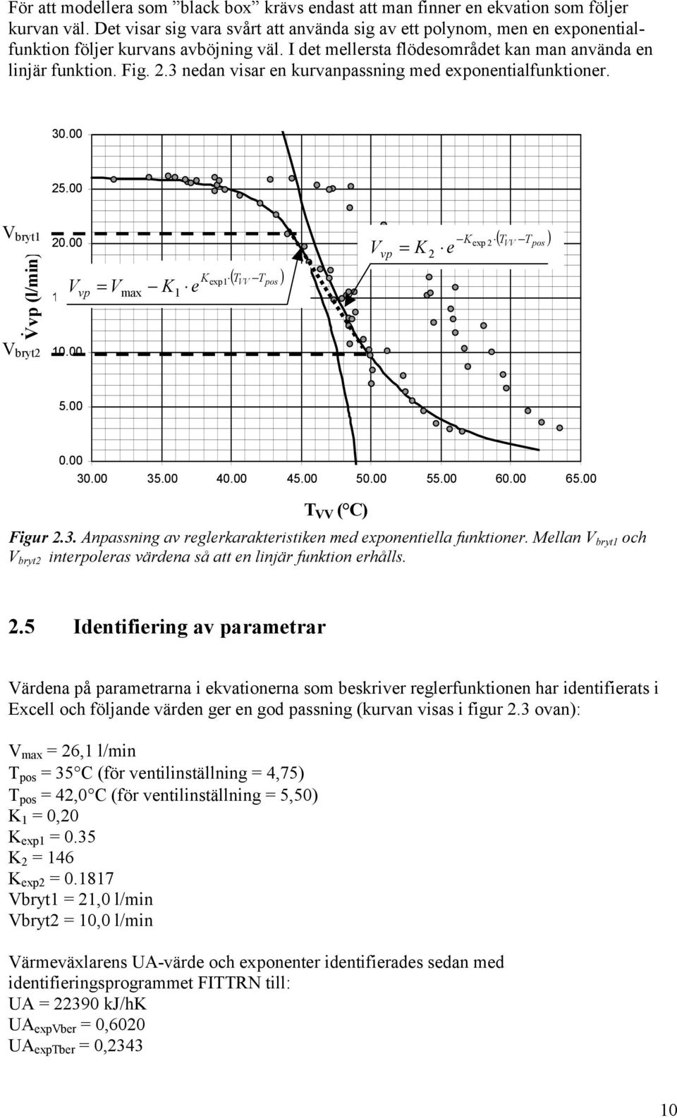 3 nedan visar en kurvanpassning med exponentialfunktioner. 30.00 25.00 V bryt1 Vvp (l/min). V bryt2 20.00 V 15.00vp 10.