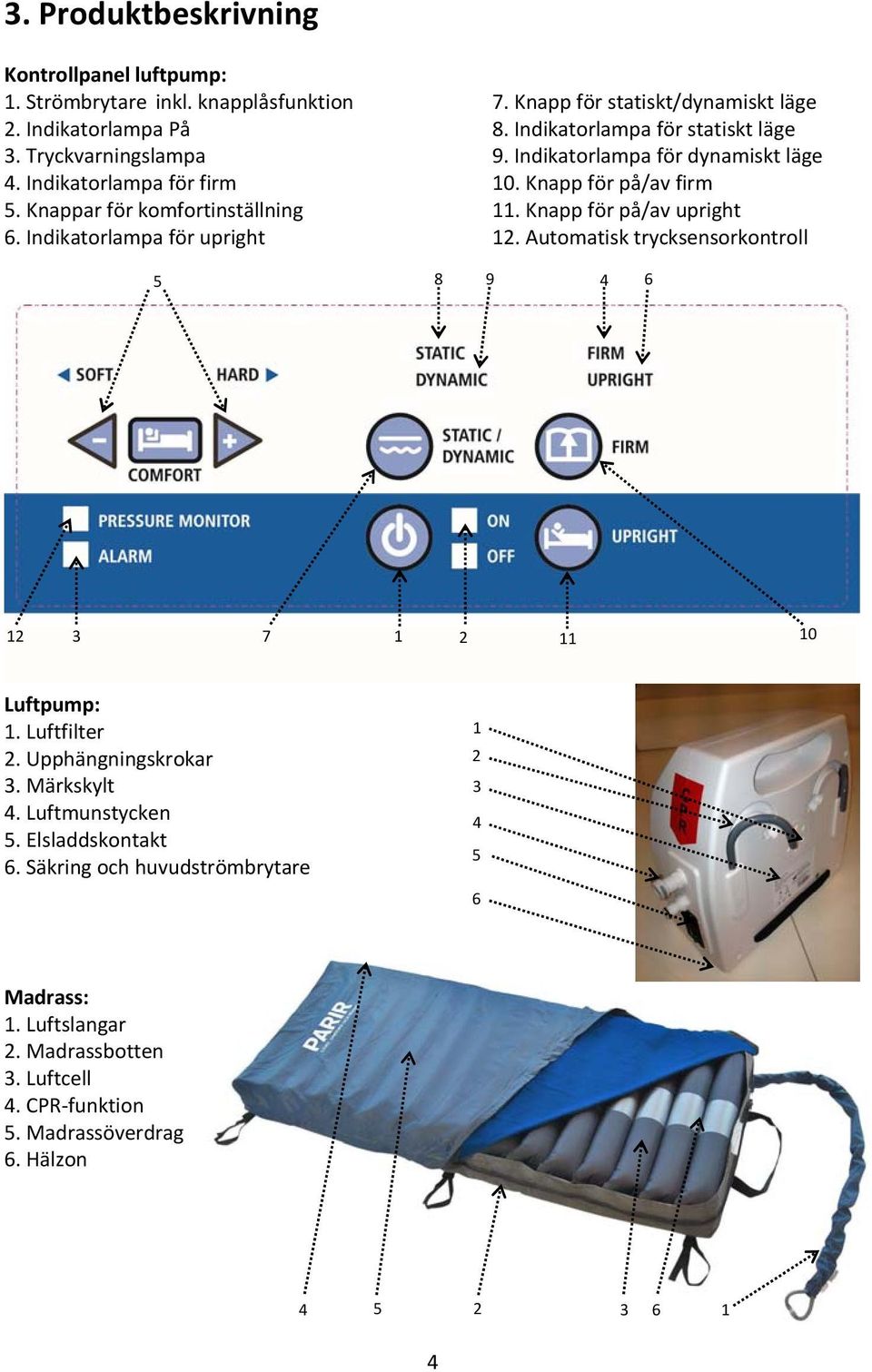 Knappar för komfortinställning 11. Knapp för på/av upright 6. Indikatorlampa för upright 12. Automatisk trycksensorkontroll 5 8 9 4 6 12 3 7 1 2 11 10 Luftpump: 1.