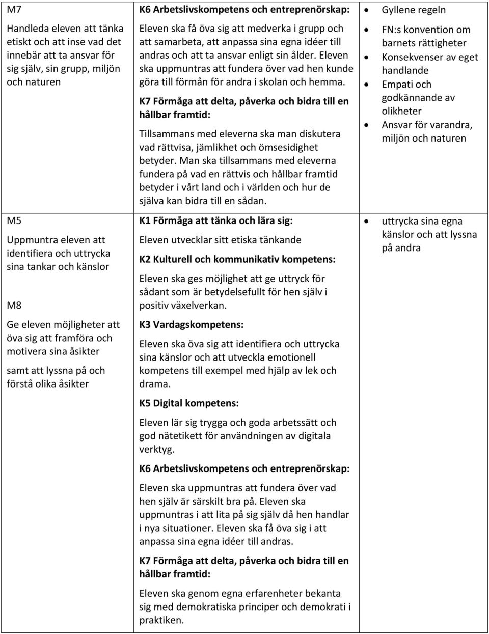 Man ska tillsammans med eleverna fundera på vad en rättvis och hållbar framtid betyder i vårt land och i världen och hur de själva kan bidra till en sådan.