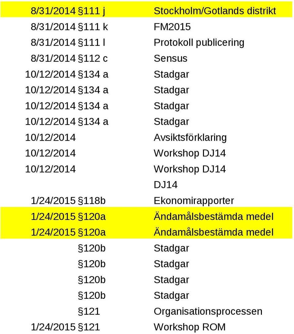 10/12/2014 Workshop DJ14 10/12/2014 Workshop DJ14 DJ14 1/24/2015 118b Ekonomirapporter 1/24/2015 120a Ändamålsbestämda medel