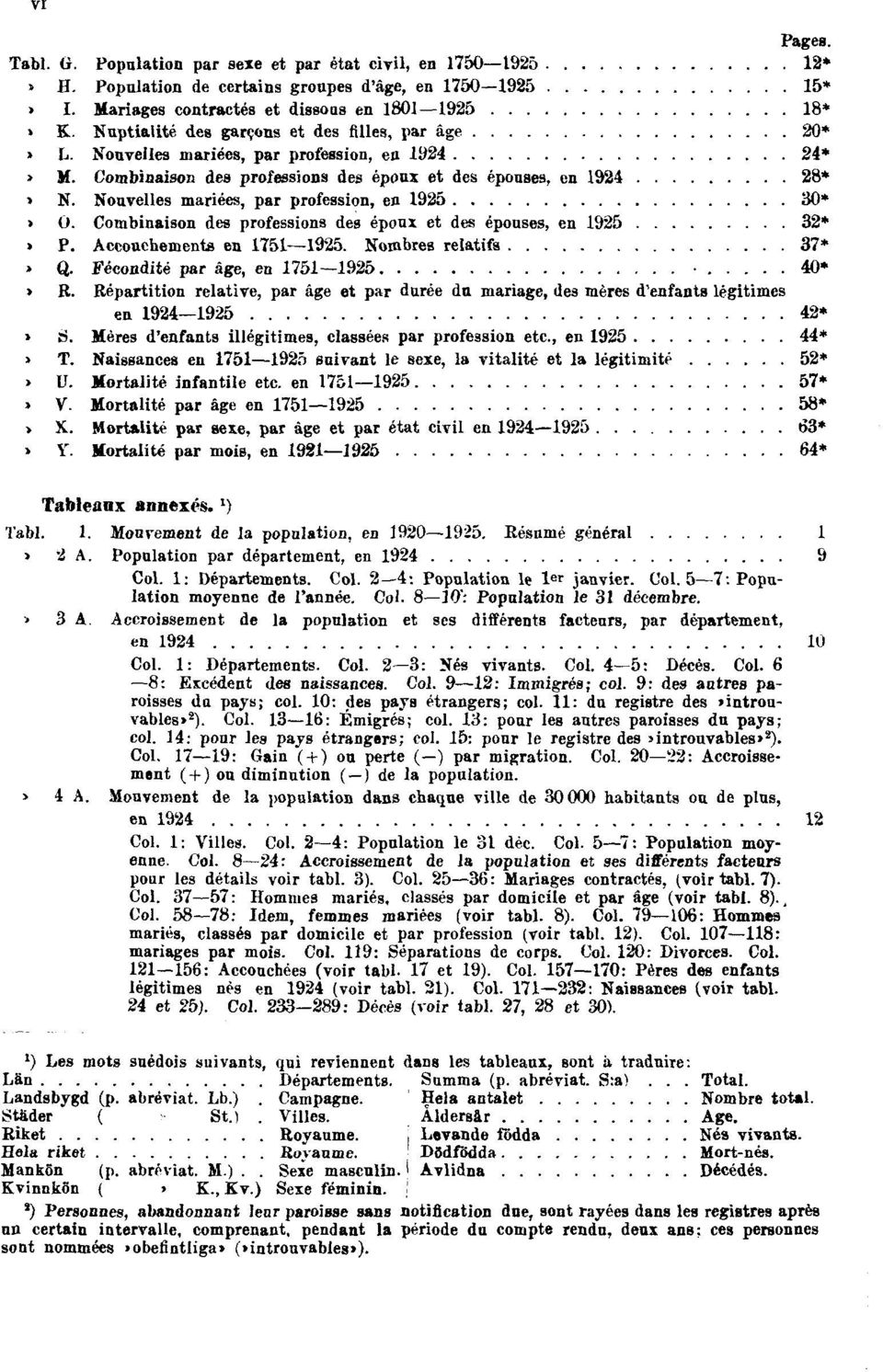 Nouvelles mariées, par profession, en 1925 30*» O. Combinaison des professions des époux et des épouses, en 1925 32*» P. Accouchements en 1751 1925. Nombres relatifs 37*» Q.