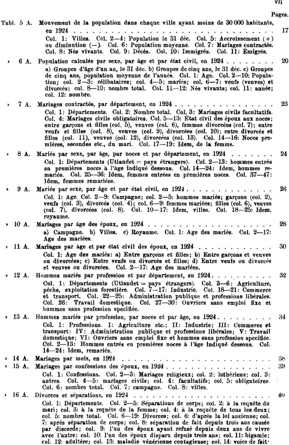 Population calculée par sexe, par âge et par état civil, en 1924 20 a) Groupes d'âge d'un an, le 31 déc. b) Groupes de cinq ans, le 31 déc. c) Groupes de cinq ans, population moyenne de l'année. Col.