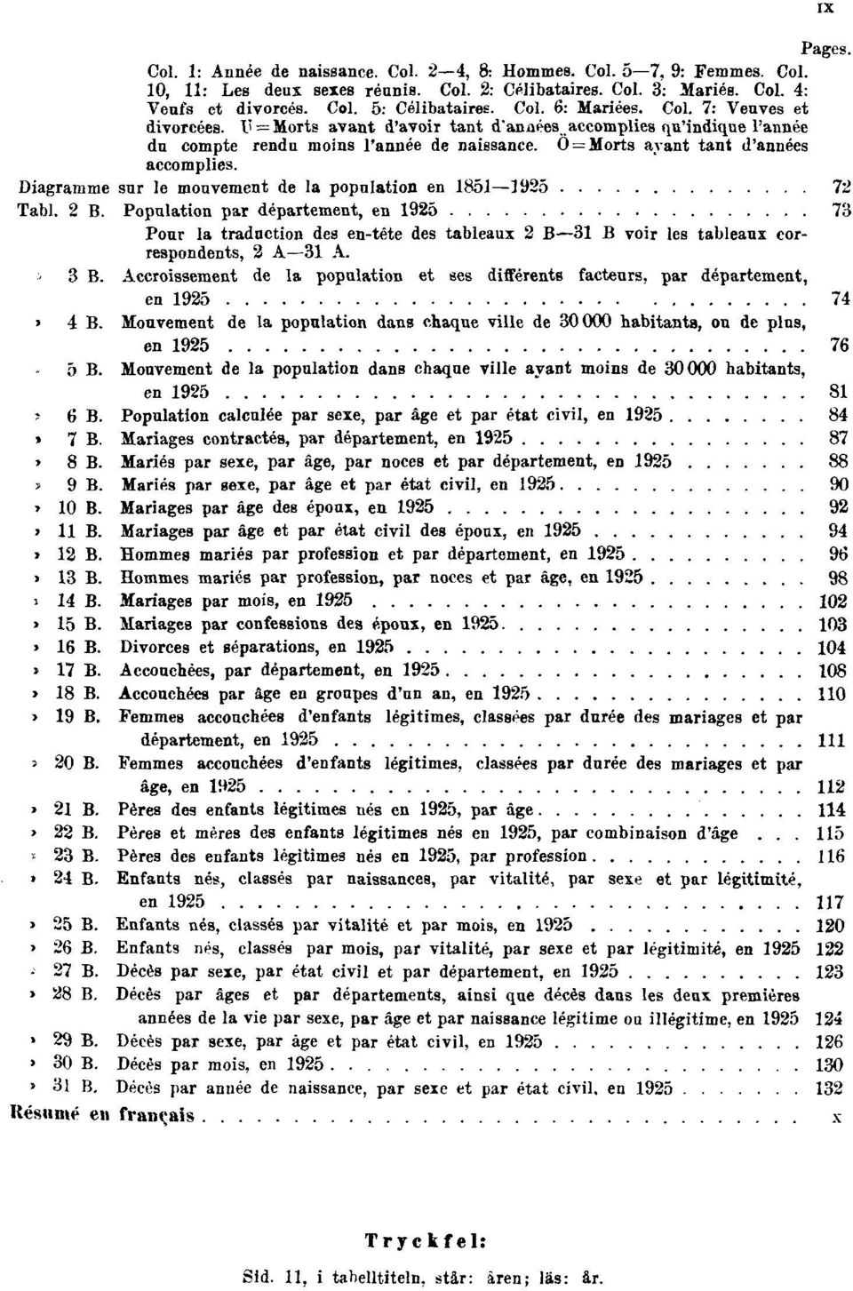 Diagramme sur le mouvement de la population en 1851 1925 72 Tabl. 2 B.