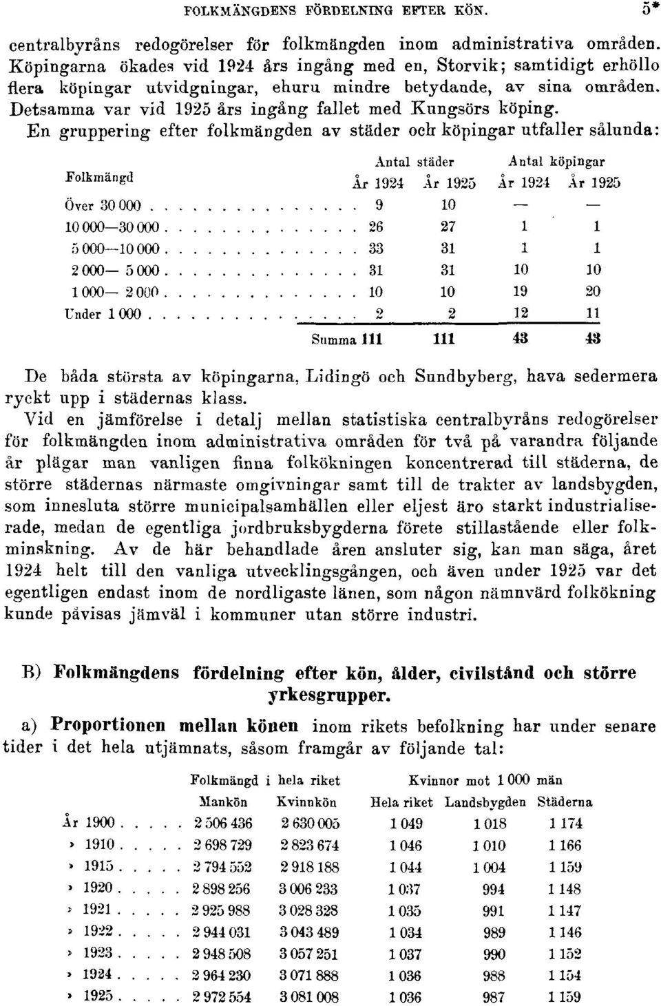 Detsamma var vid 1925 års ingång fallet med Kungsörs köping.