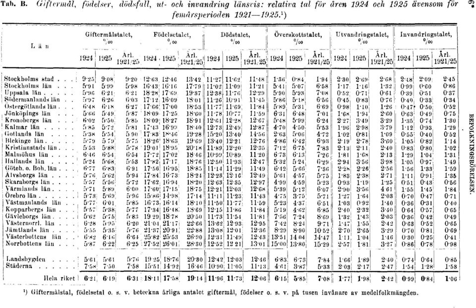 för åren 1924 och 1925 ävensom för femårsperioden 1921 1925 1 ) 6*