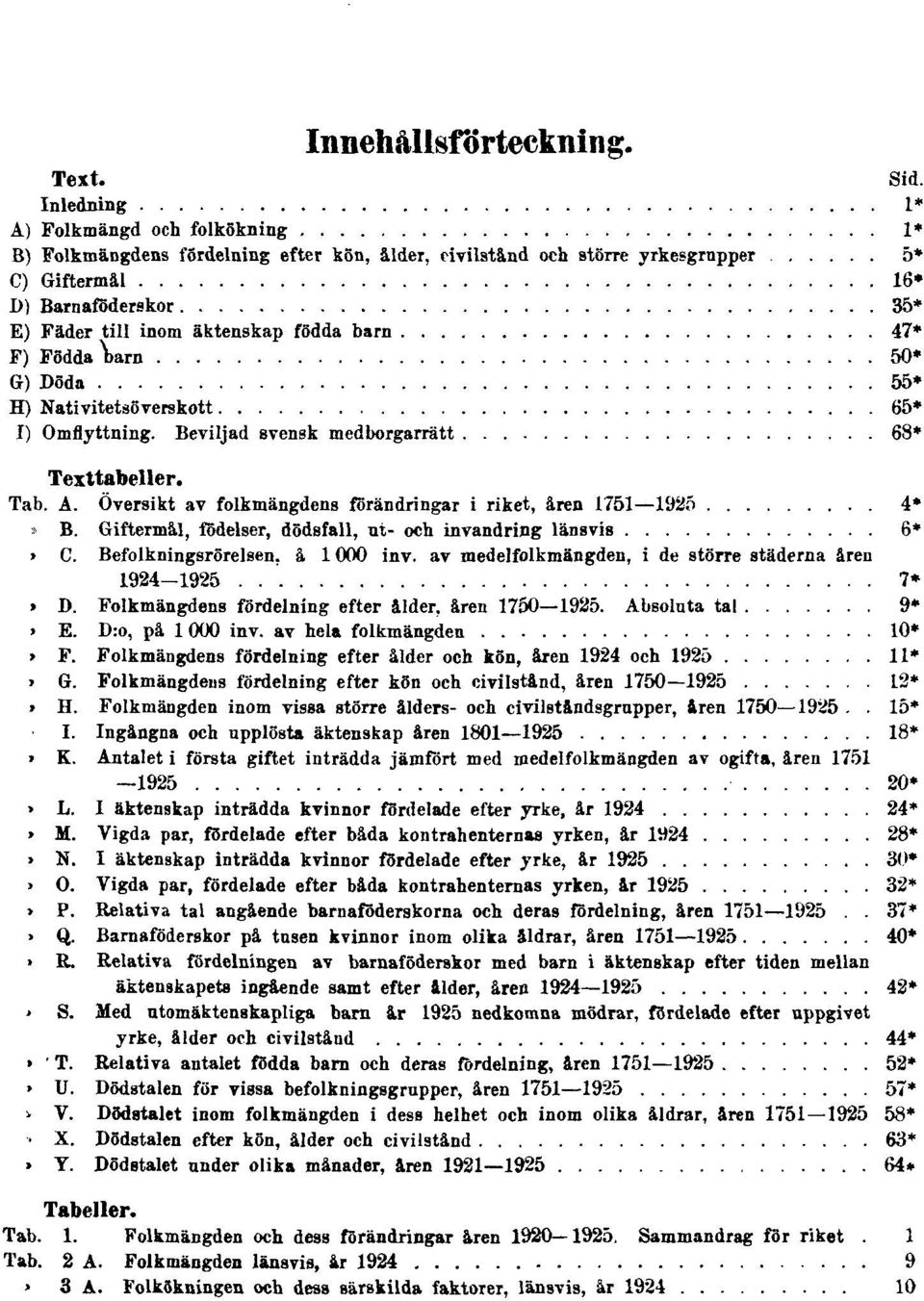 födda barn 47* F) Födda barn 50* G) Döda 55* H) Nativitetsöverskott 65* I) Omflyttning. Beviljad svensk medborgarrätt 68* Texttabeller. Tab. A.
