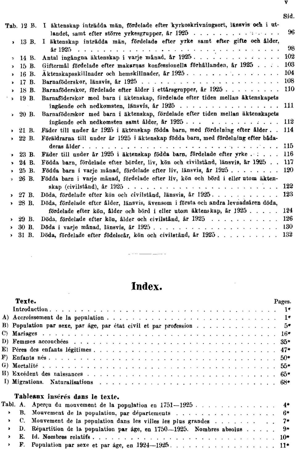 Giftermål fördelade efter makarnas konfessionella förhållanden, år 1925.... 103» 16 B. Äktenskapsskillnader och hemskillnader, år 1925 104» 17 B. Barnaföderskor, länsvis, år 1925 108» 18 B.