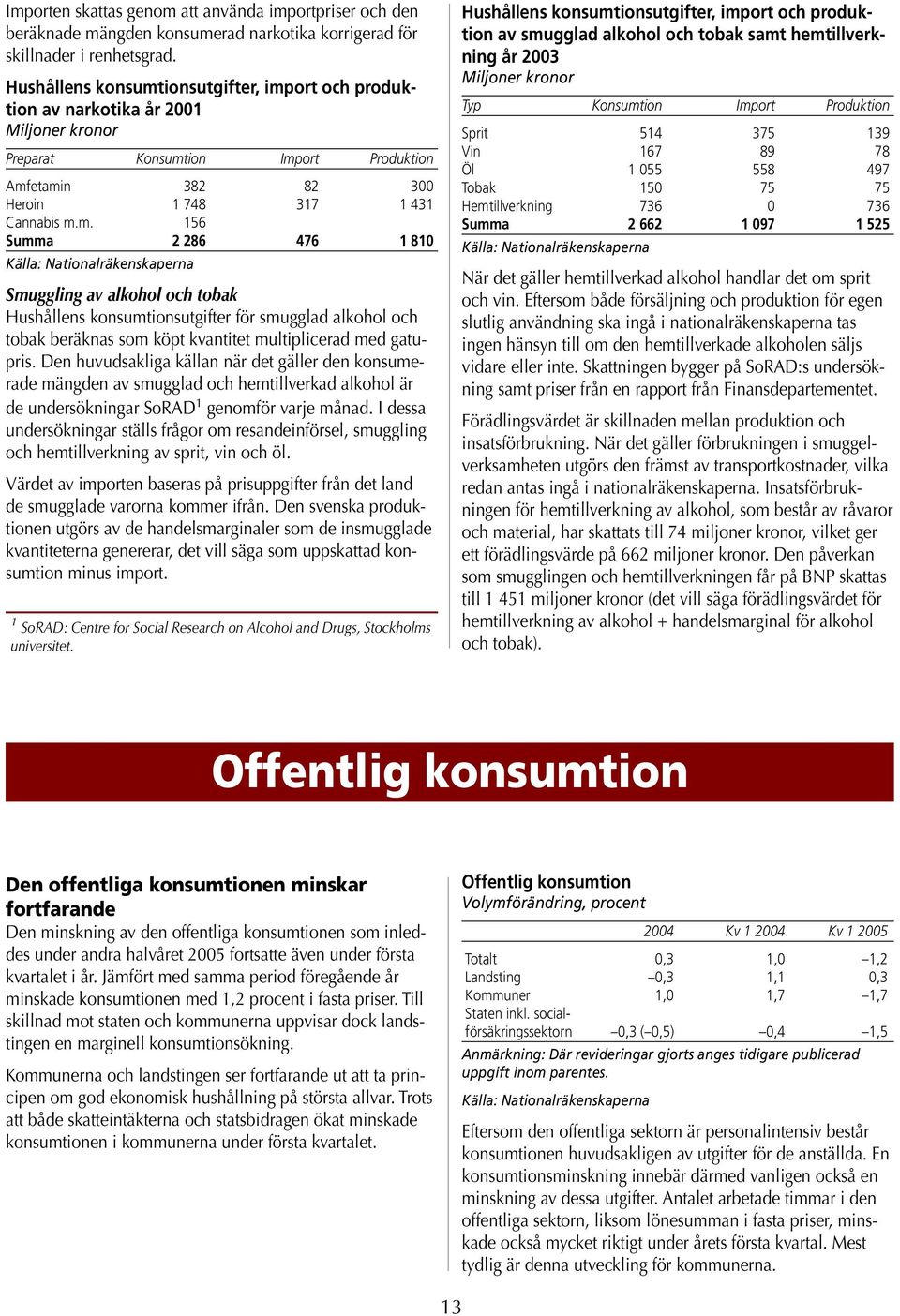 Den huvudsakliga källan när det gäller den konsumerade mängden av smugglad och hemtillverkad alkohol är de undersökningar SoRAD 1 genomför varje månad.