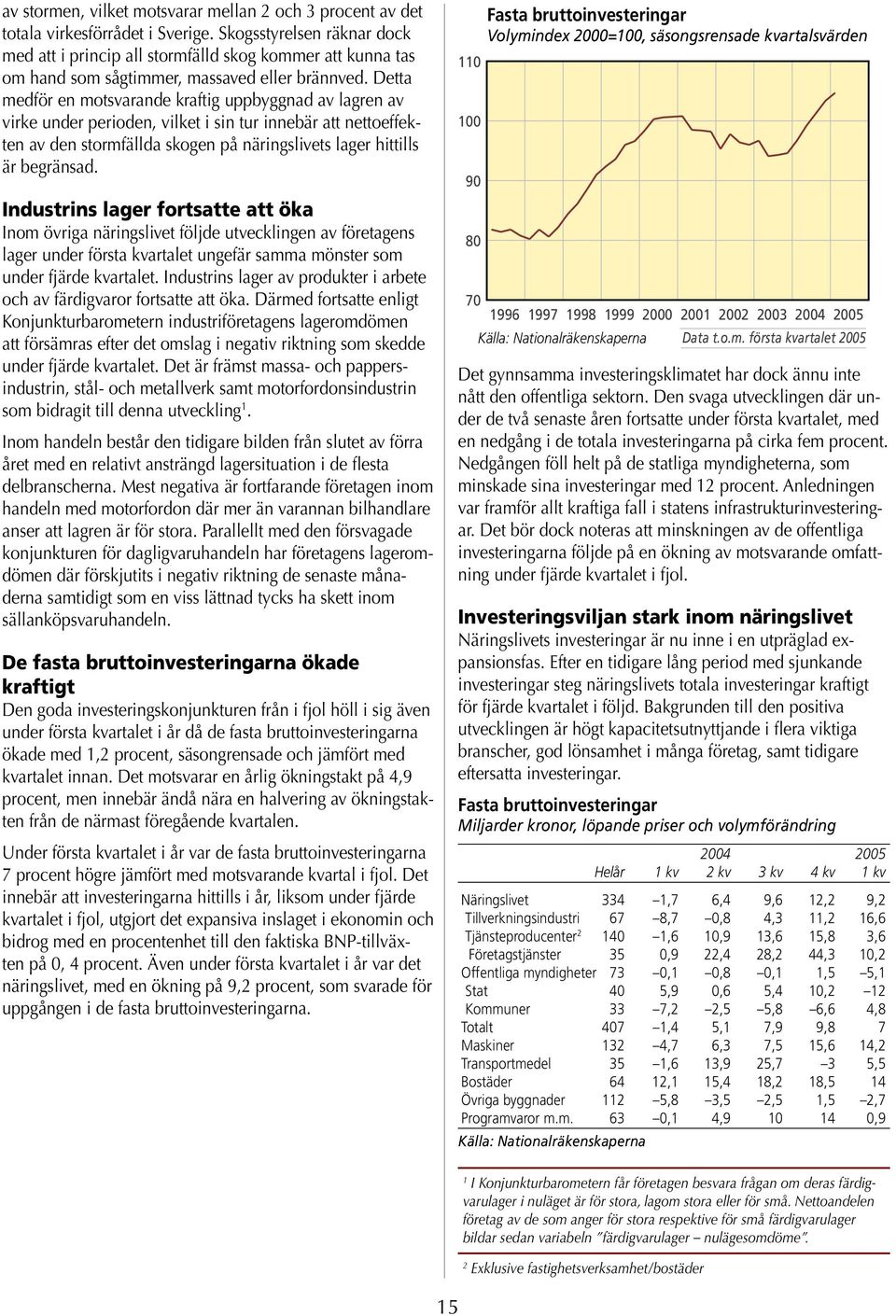 Detta medför en motsvarande kraftig uppbyggnad av lagren av virke under perioden, vilket i sin tur innebär att nettoeffekten av den stormfällda skogen på näringslivets lager hittills är begränsad.