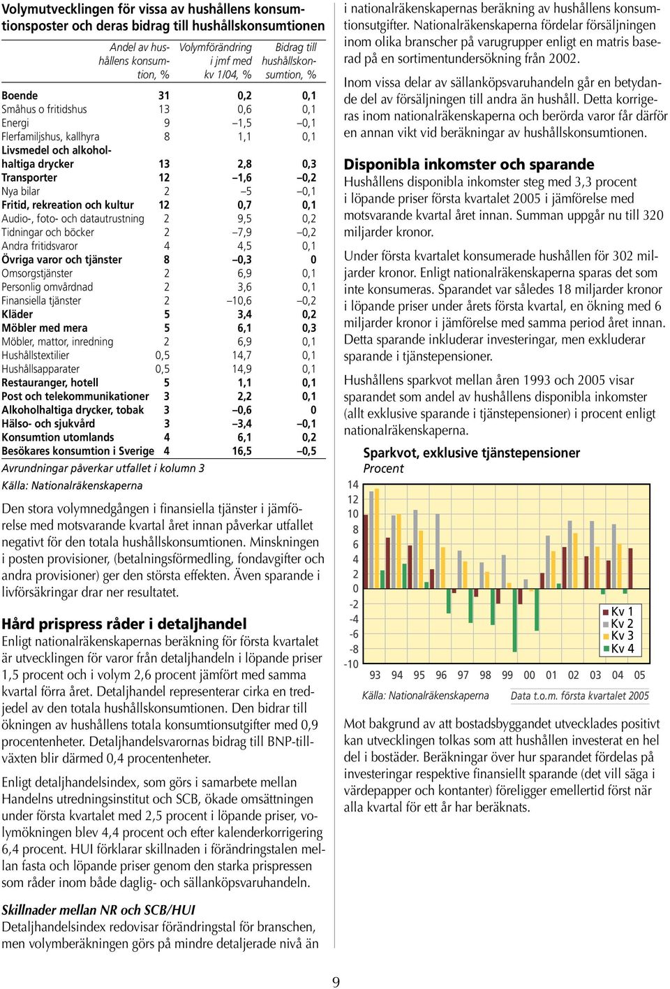 rekreation och kultur 12,7,1 Audio-, foto- och datautrustning 2 9,5,2 Tidningar och böcker 2 7,9,2 Andra fritidsvaror 4 4,5,1 Övriga varor och tjänster 8,3 Omsorgstjänster 2 6,9,1 Personlig omvårdnad
