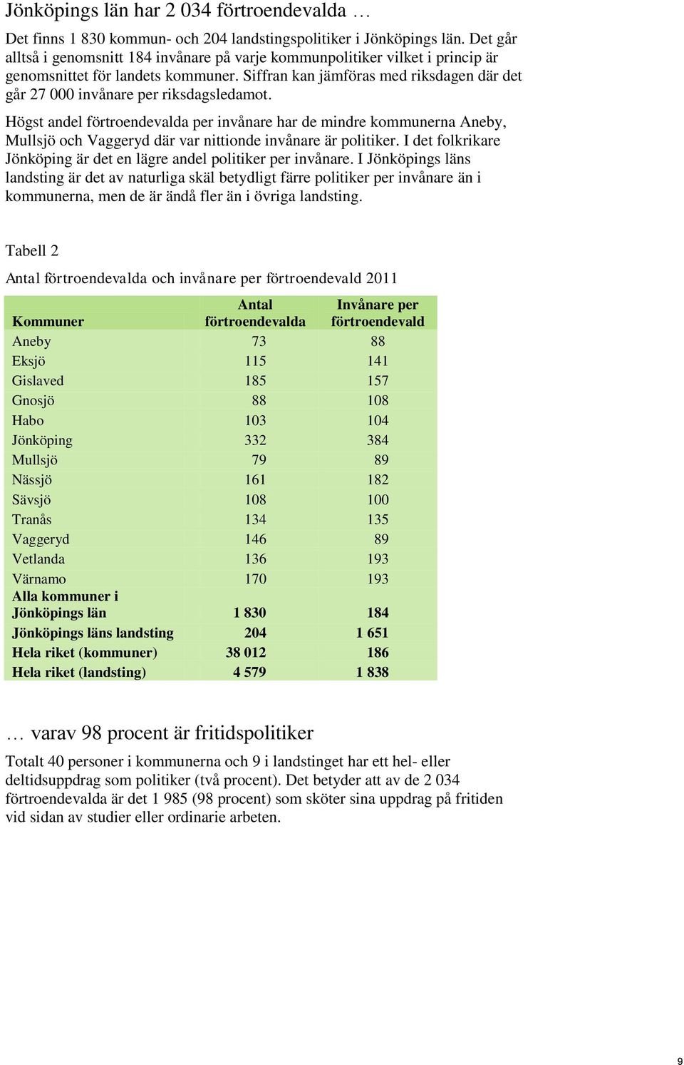 Siffran kan jämföras med riksdagen där det går 27 000 invånare per riksdagsledamot.