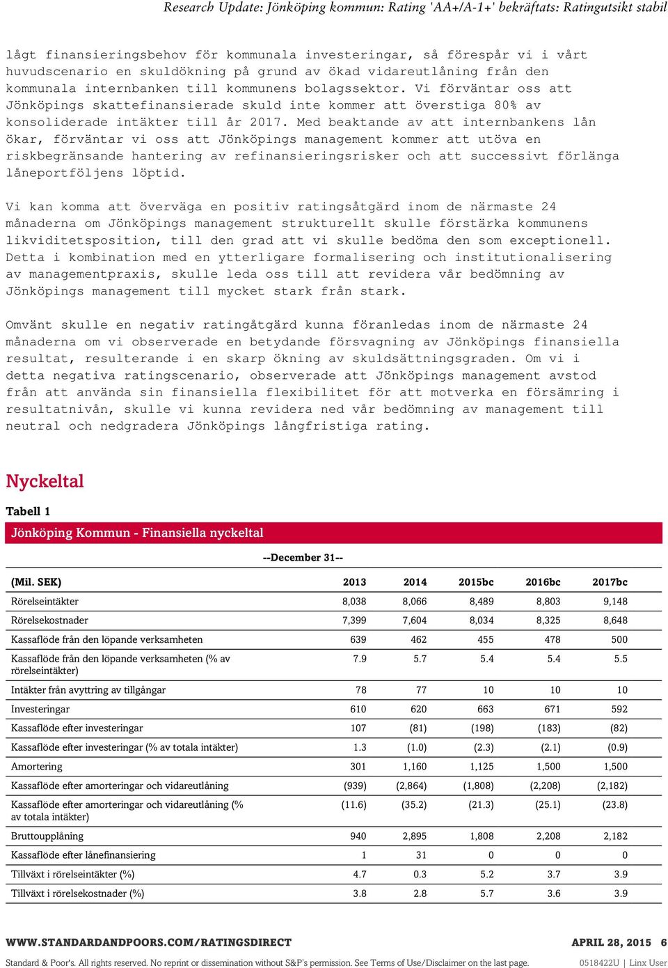 Med beaktande av att internbankens lån ökar, förväntar vi oss att Jönköpings management kommer att utöva en riskbegränsande hantering av refinansieringsrisker och att successivt förlänga