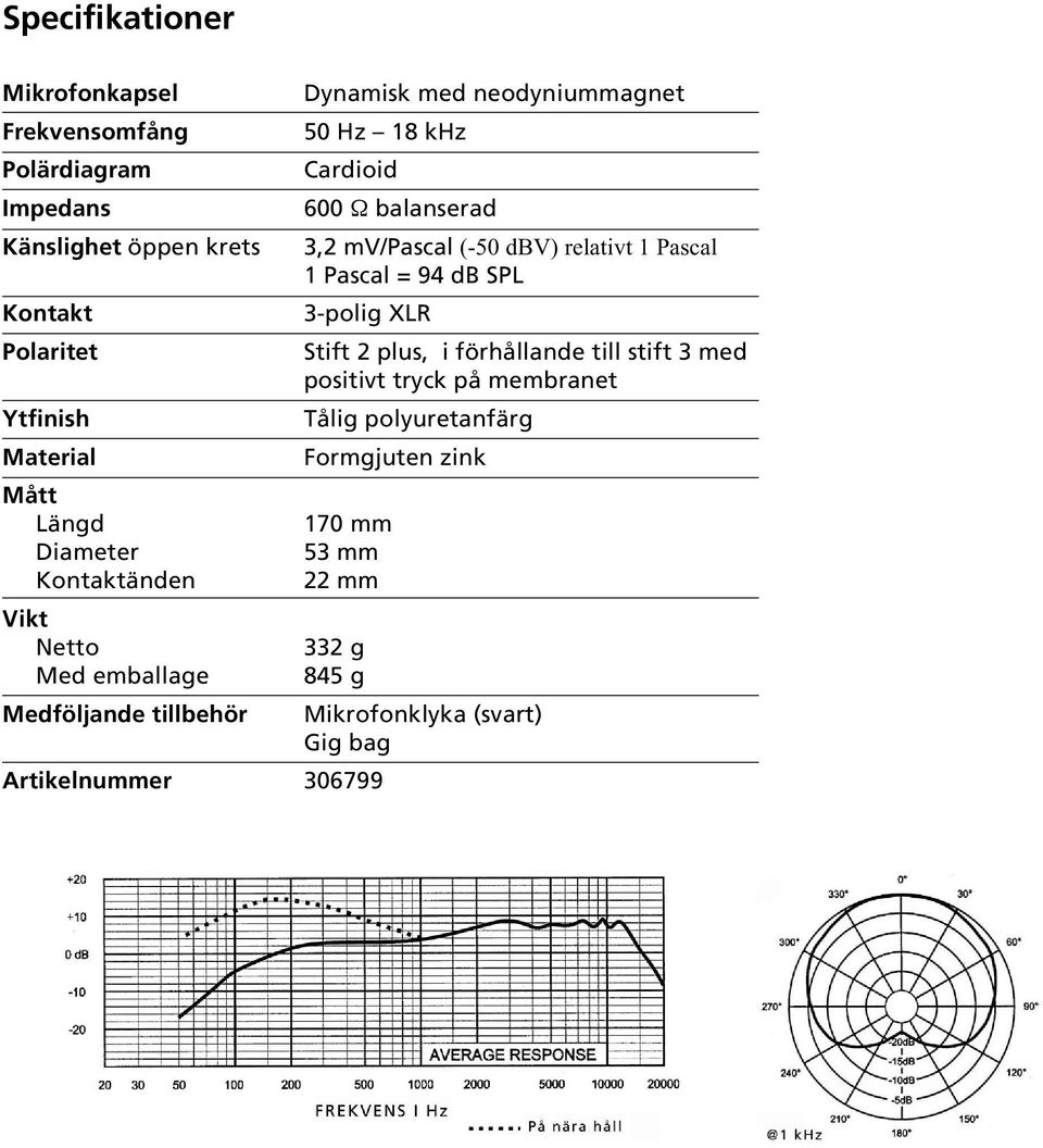 balanserad 3,2 mv/pascal (-50 dbv) relativt 1 Pascal 1 Pascal = 94 db SPL 3-polig XLR Stift 2 plus, i förhållande till stift 3 med