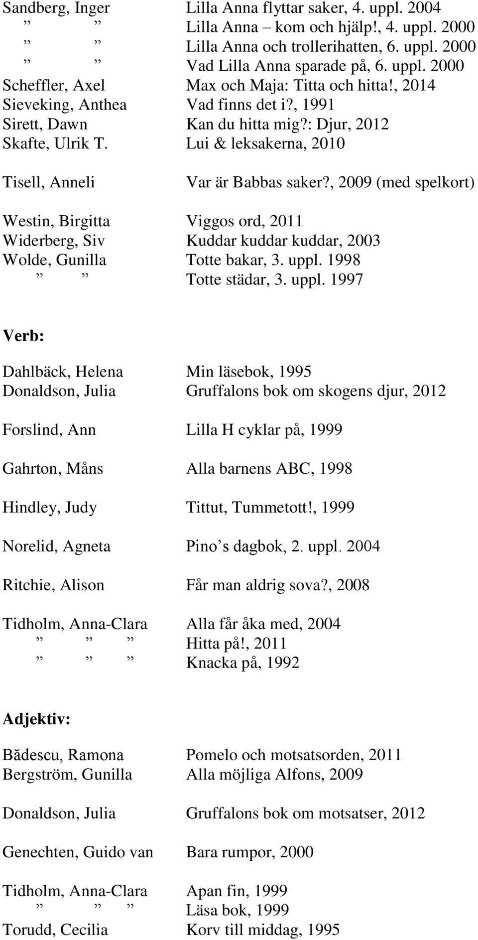 , 2009 (med spelkort) Westin, Birgitta Viggos ord, 2011 Widerberg, Siv Kuddar kuddar kuddar, 2003 Wolde, Gunilla Totte bakar, 3. uppl.