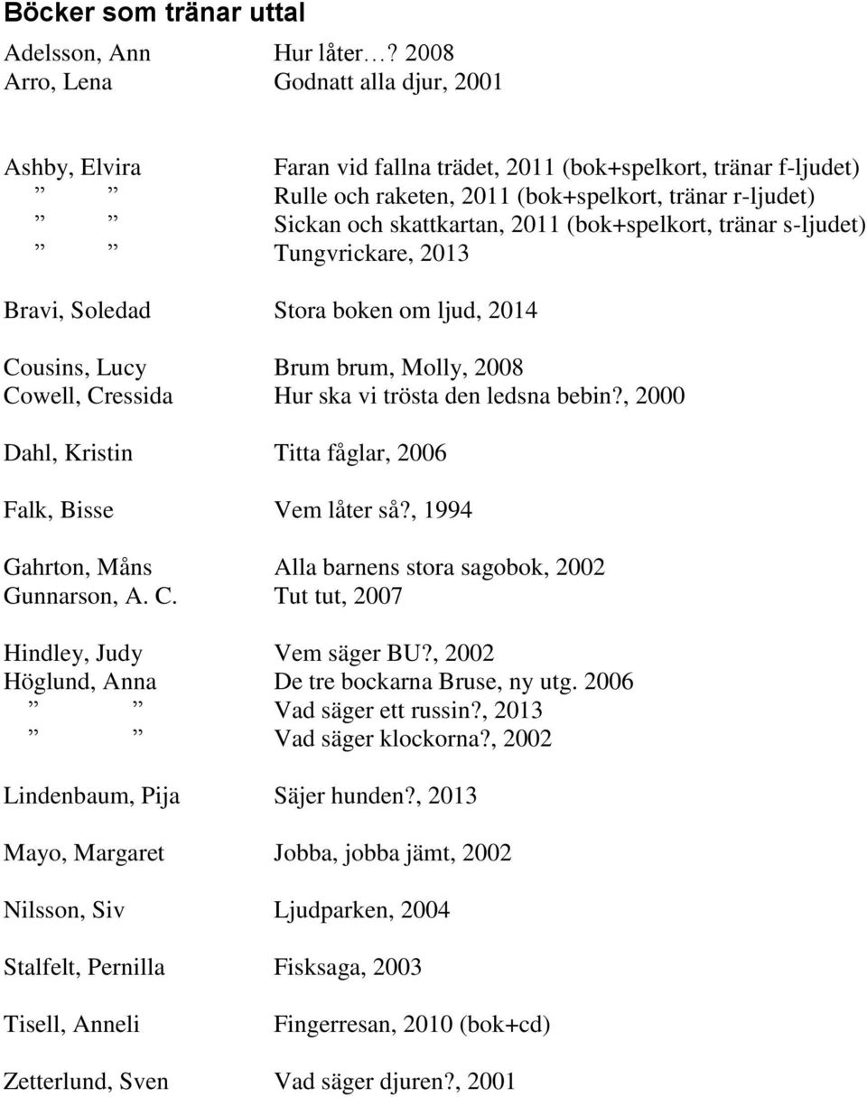 2011 (bok+spelkort, tränar s-ljudet) Tungvrickare, 2013 Bravi, Soledad Stora boken om ljud, 2014 Cousins, Lucy Brum brum, Molly, 2008 Cowell, Cressida Hur ska vi trösta den ledsna bebin?