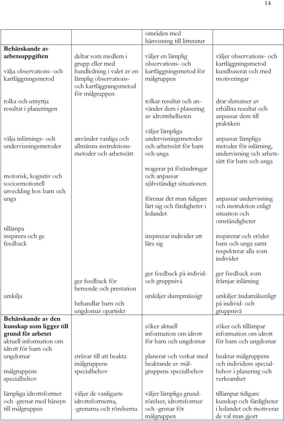 allmänna instruktionsmetoder och arbetssätt områden med hänvisning till litteratur väljer en lämplig observations- och kartläggningsmetod för målgruppen tolkar resultat och använder dem i planering